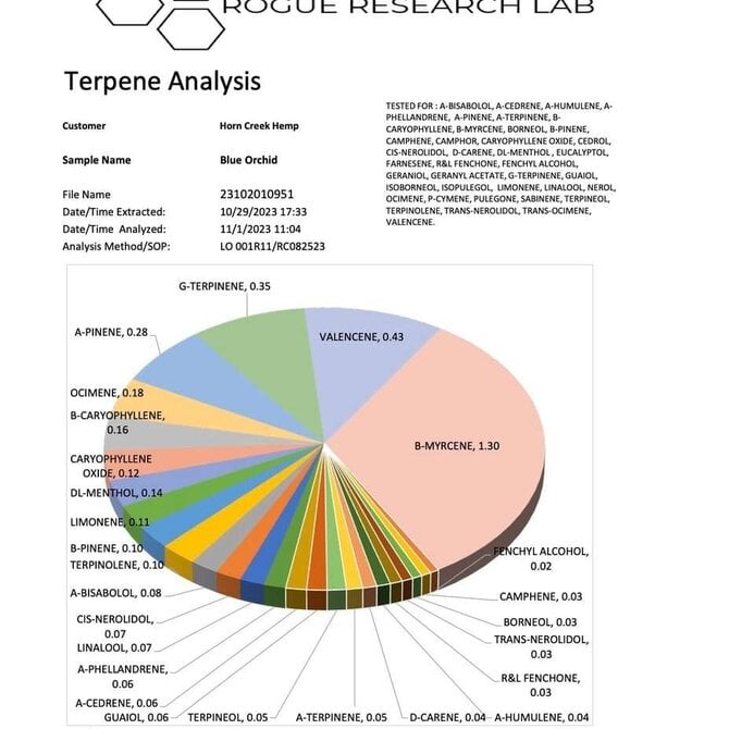 Cannabis CBD Flower: 'Blue Orchid' 7 grams (1/4 oz) (Indica)