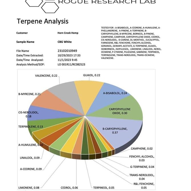 Cannabis CBD Flower: Lifter 7 grams (1/4 oz) (Sativa)