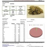 Cannabis CBD Flower: Lifter 7 grams (1/4 oz) (Sativa)