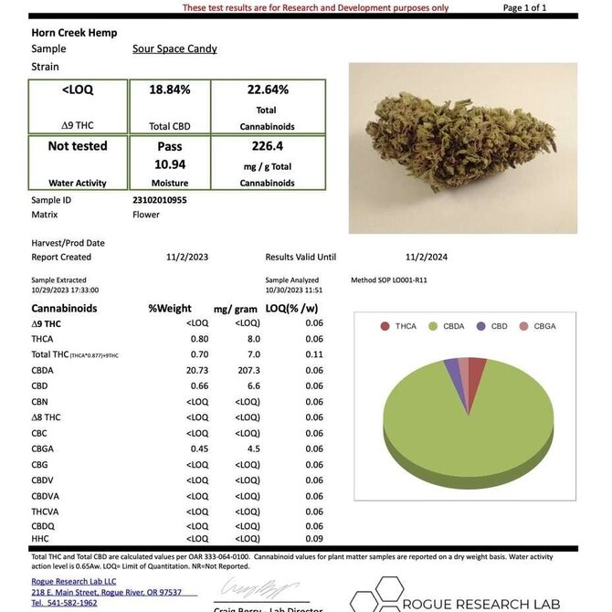 Cannabis CBD Flower: 'Sour Space Candy' 7 grams (1/4 oz) (Sativa)
