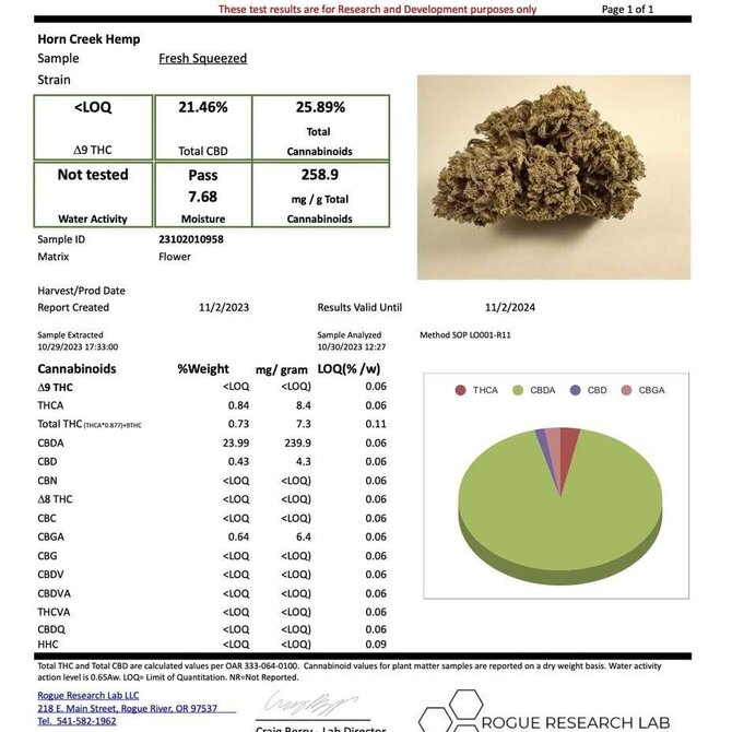 Cannabis CBD Flower: 'Fresh Squeezed' 7 grams (1/4 oz) (Hybrid)