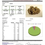 Cannabis Flower: 'Lazy OG' 7 grams (1/4 oz) (Indica)