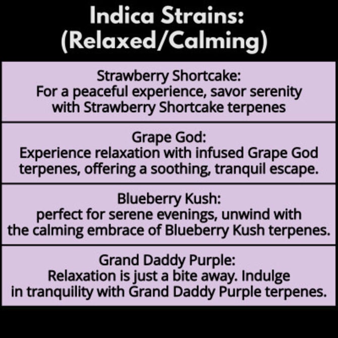 12 Packets: Boosted THC Gummies- Indica Grand Daddy Purple Strain 20mg: