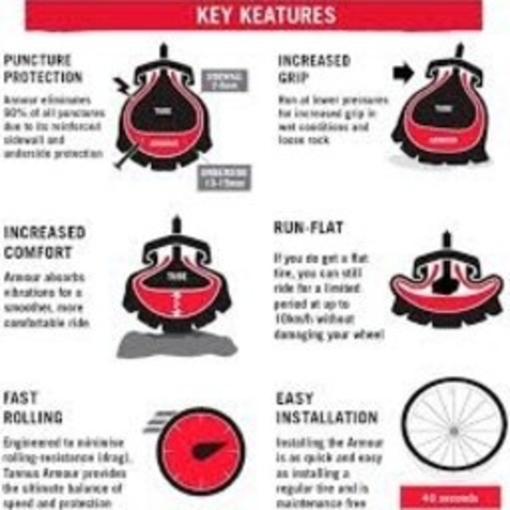 Tannus Armour Tubeless Tire Insert - 27.5 x 2.1-2.6", Single