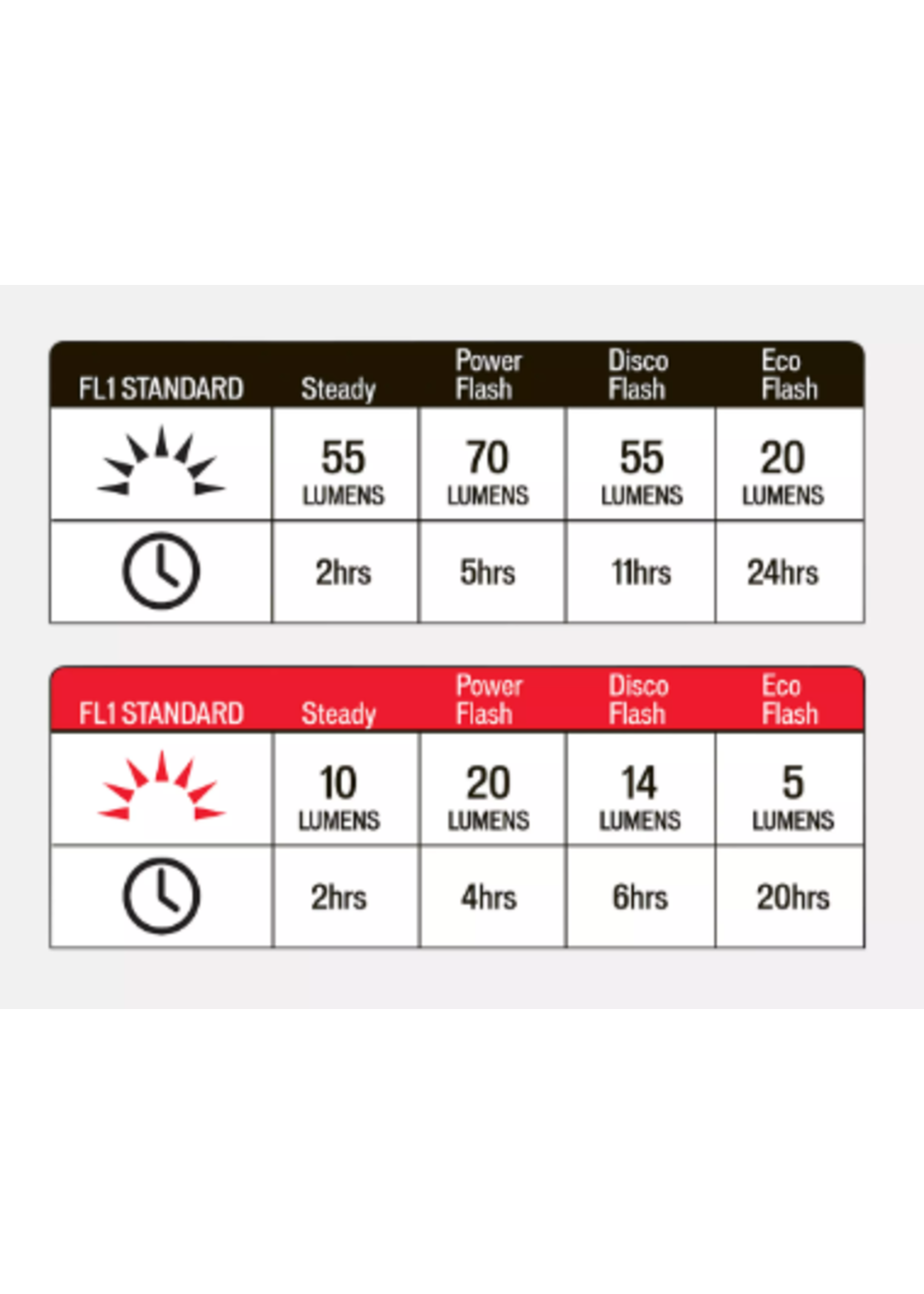 Specialized FLASH COMBO HEADLIGHT/TAILLIGHT