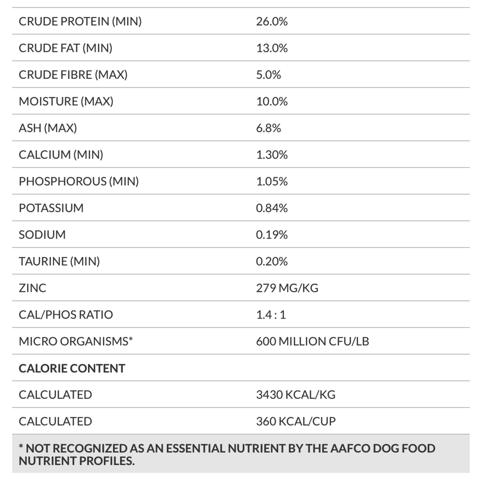 Horizon Taiga Grain Free Pork Meal 15.9 kg/ 35lb