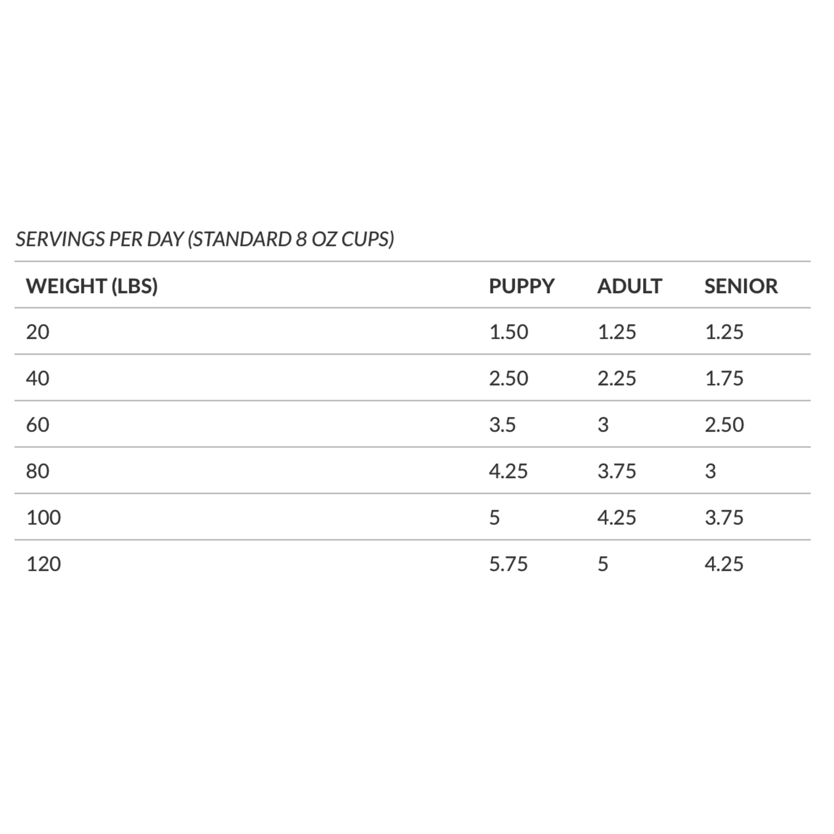 Horizon Taiga Grain Free Pork Meal 15.9 kg/ 35lb