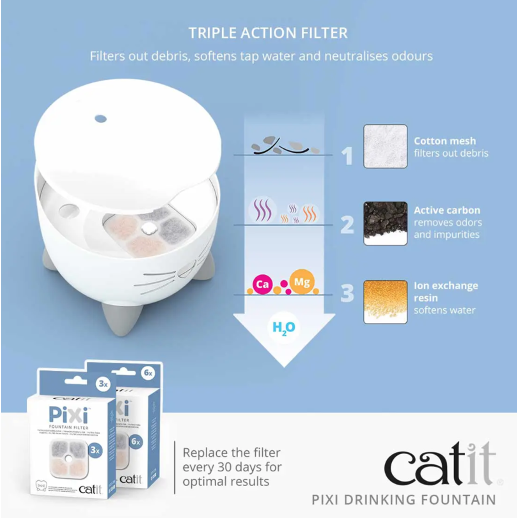 Catit Pixi Fountain White with Stainless Steel top