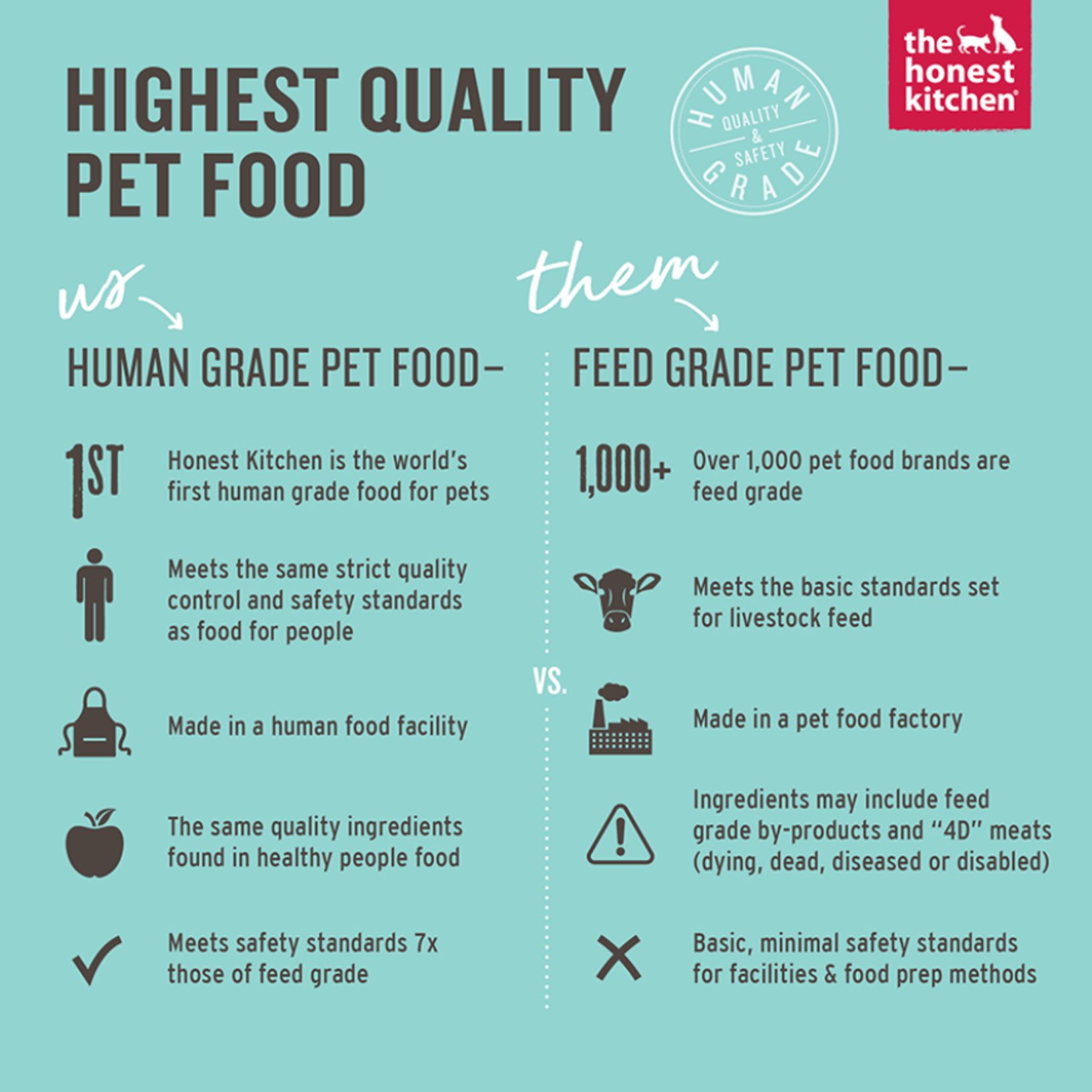 The honest kitchen Dog Pate Beef Lamb & Spring Veg 10.5oz Pet Station