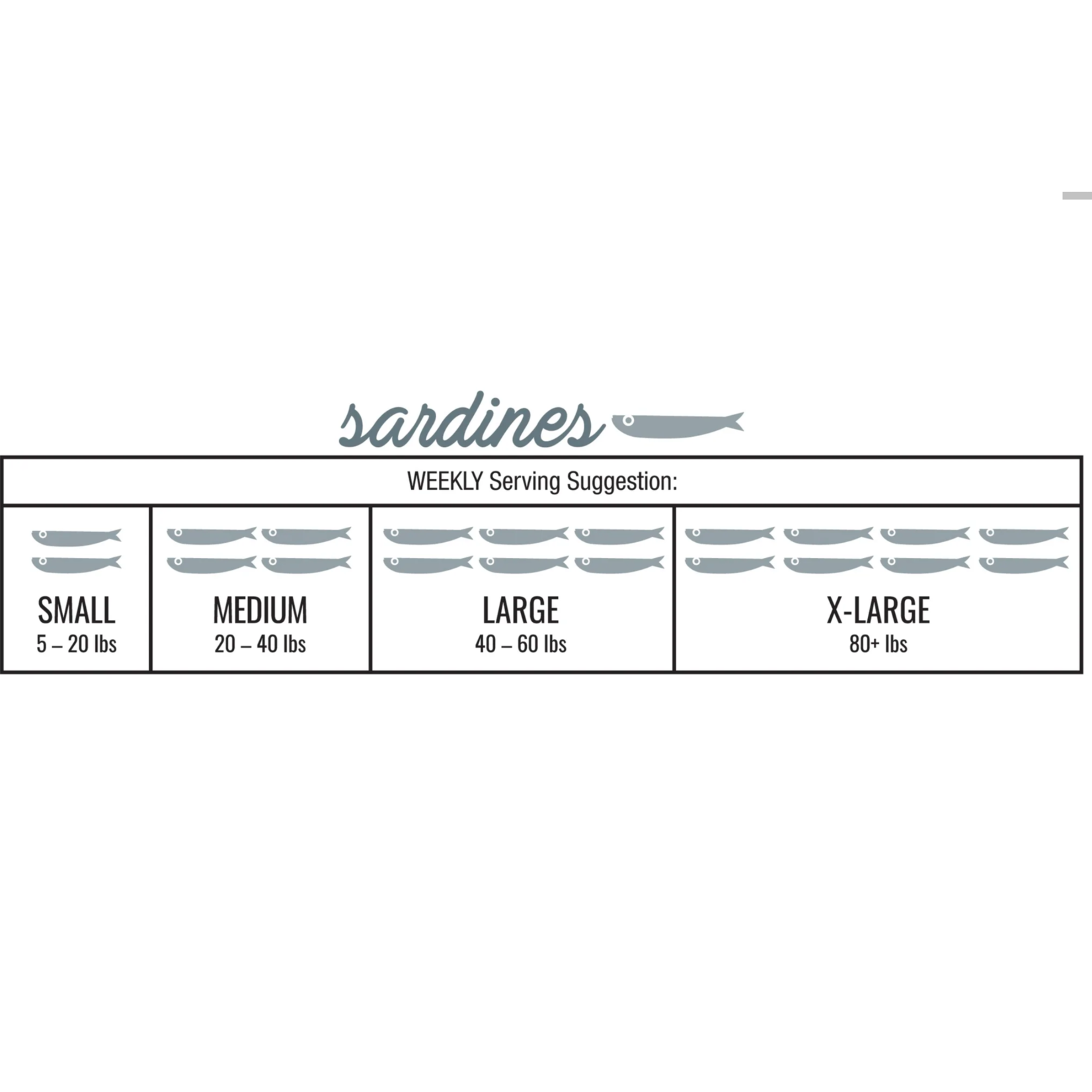 Iron Will Raw frozen Sardines 1lb