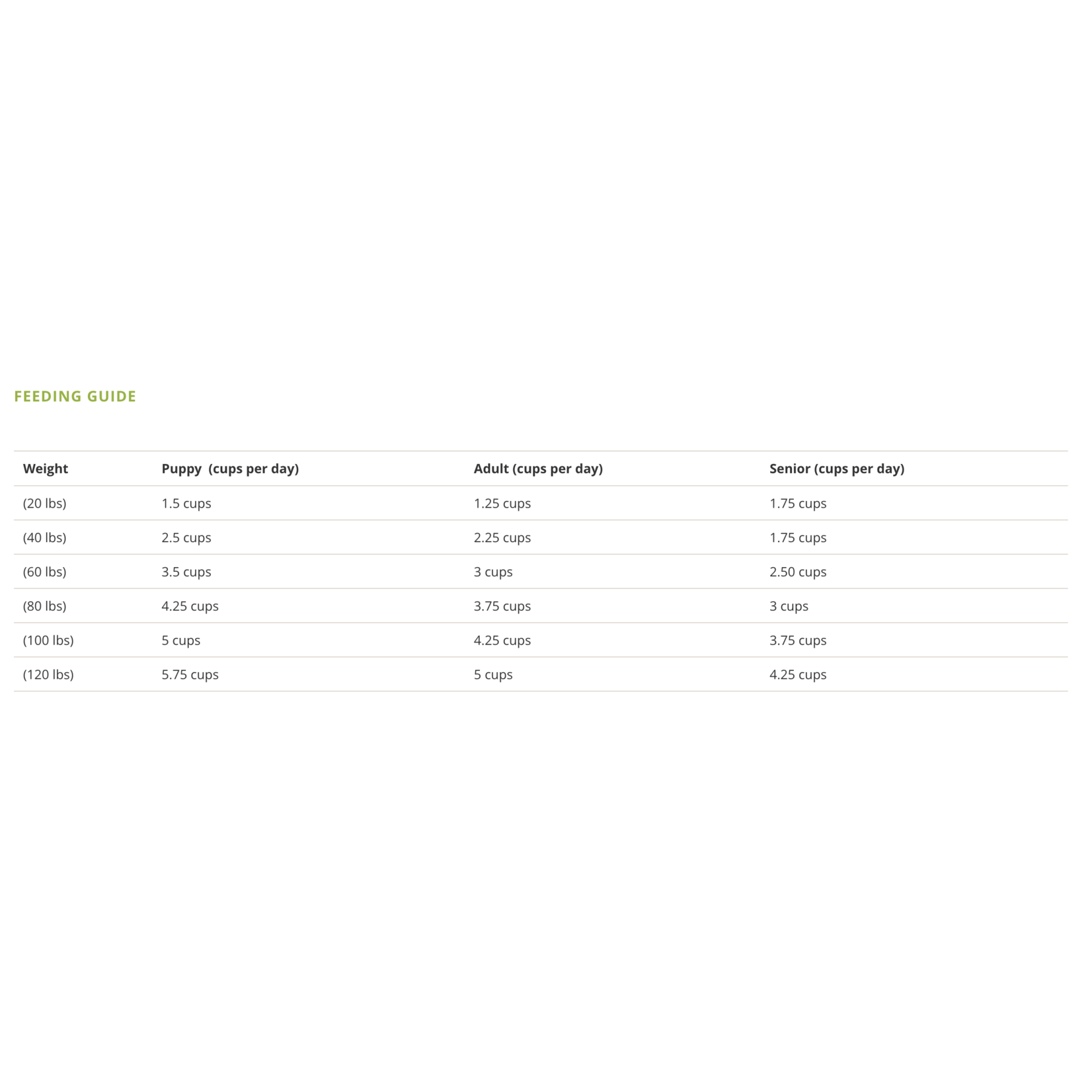 Horizon Taiga Grain Free Chicken Meal 15.9 kg/ 35lb