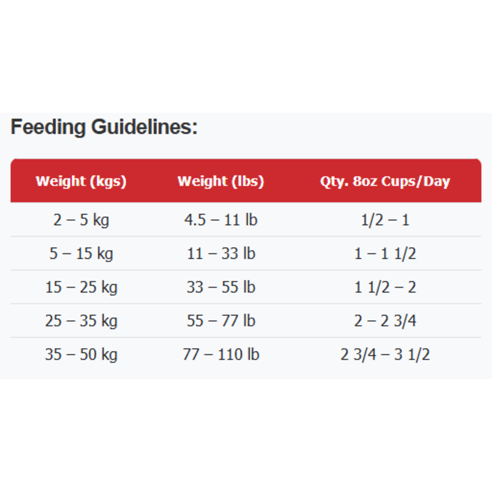Canadian Naturals Canadian Naturals Dog Food Turkey & Salmon