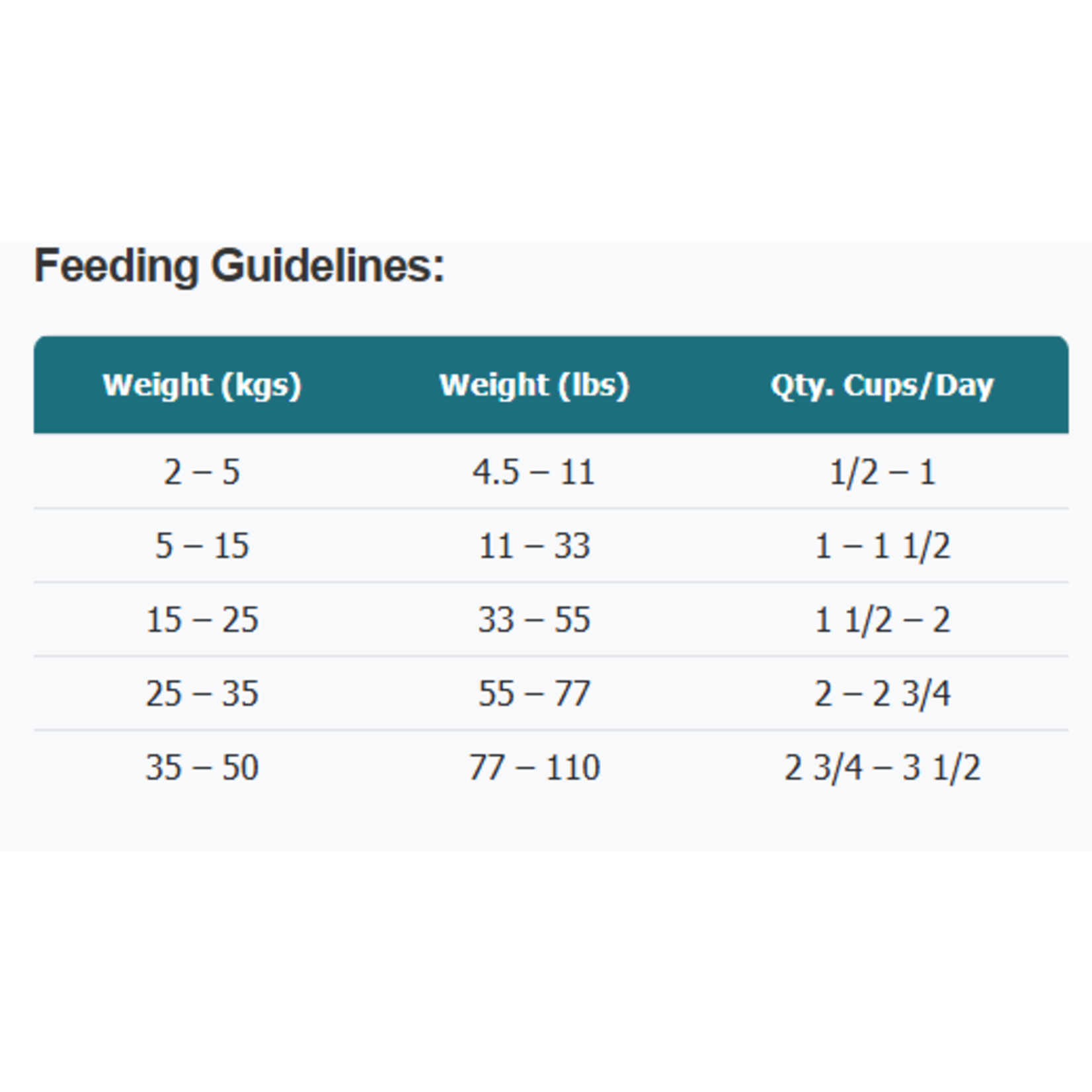 Canadian Naturals Canadian Naturals Dog Food Chicken & Brown Rice