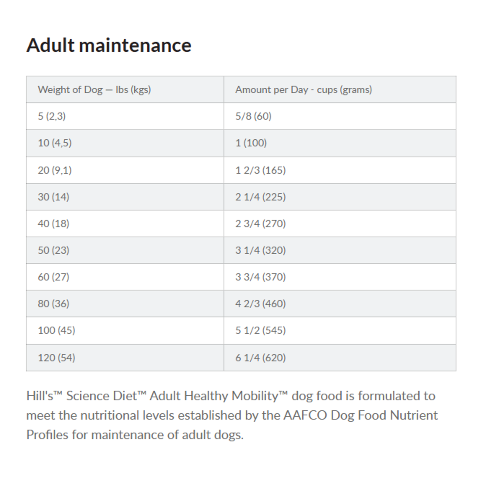 Hill's Hill's Dog food Science Diet adult Healthy Mobility Chicken 30lb