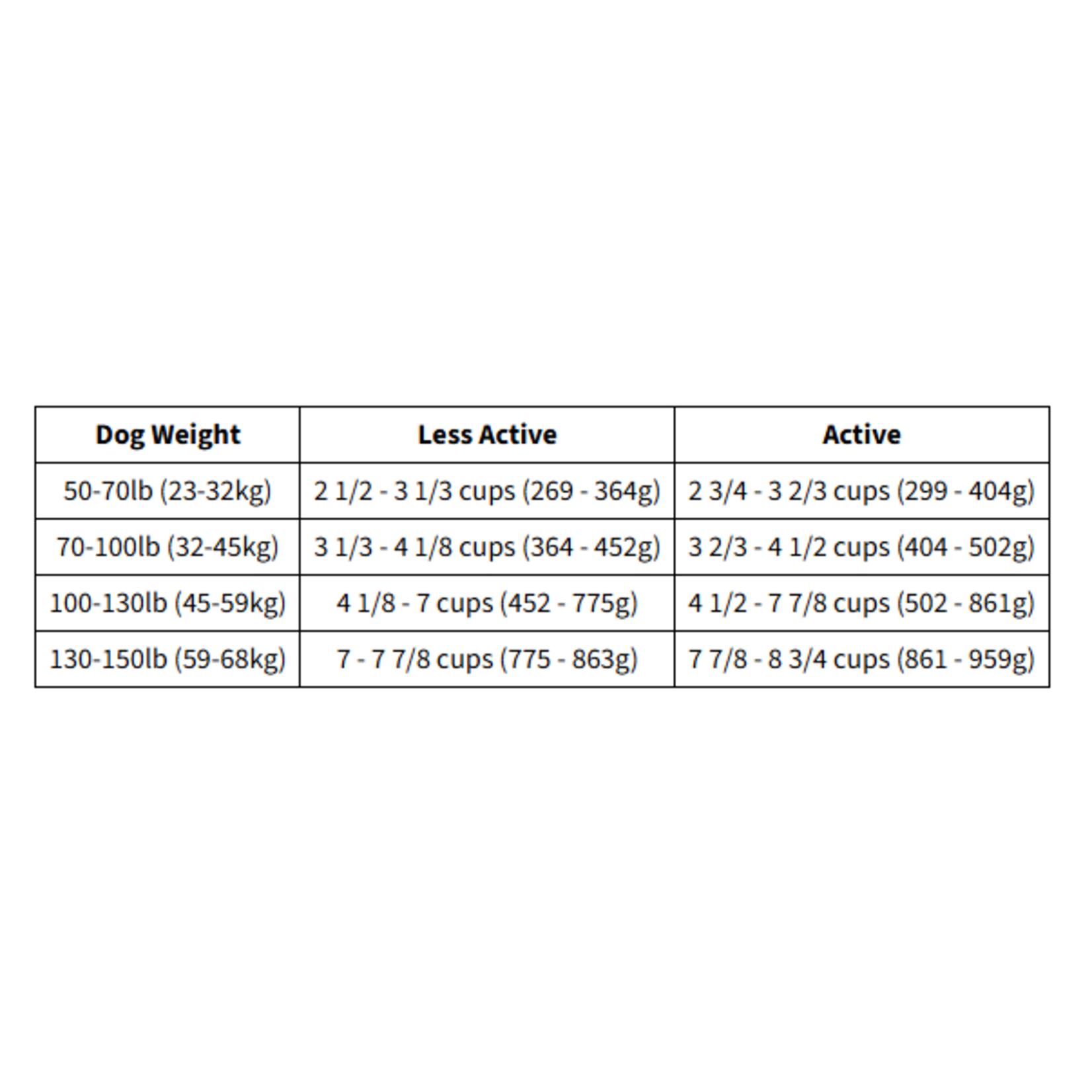 NOW Fresh Now Fresh Turkey, Salmon, Duck Large Breed Adult 25lb