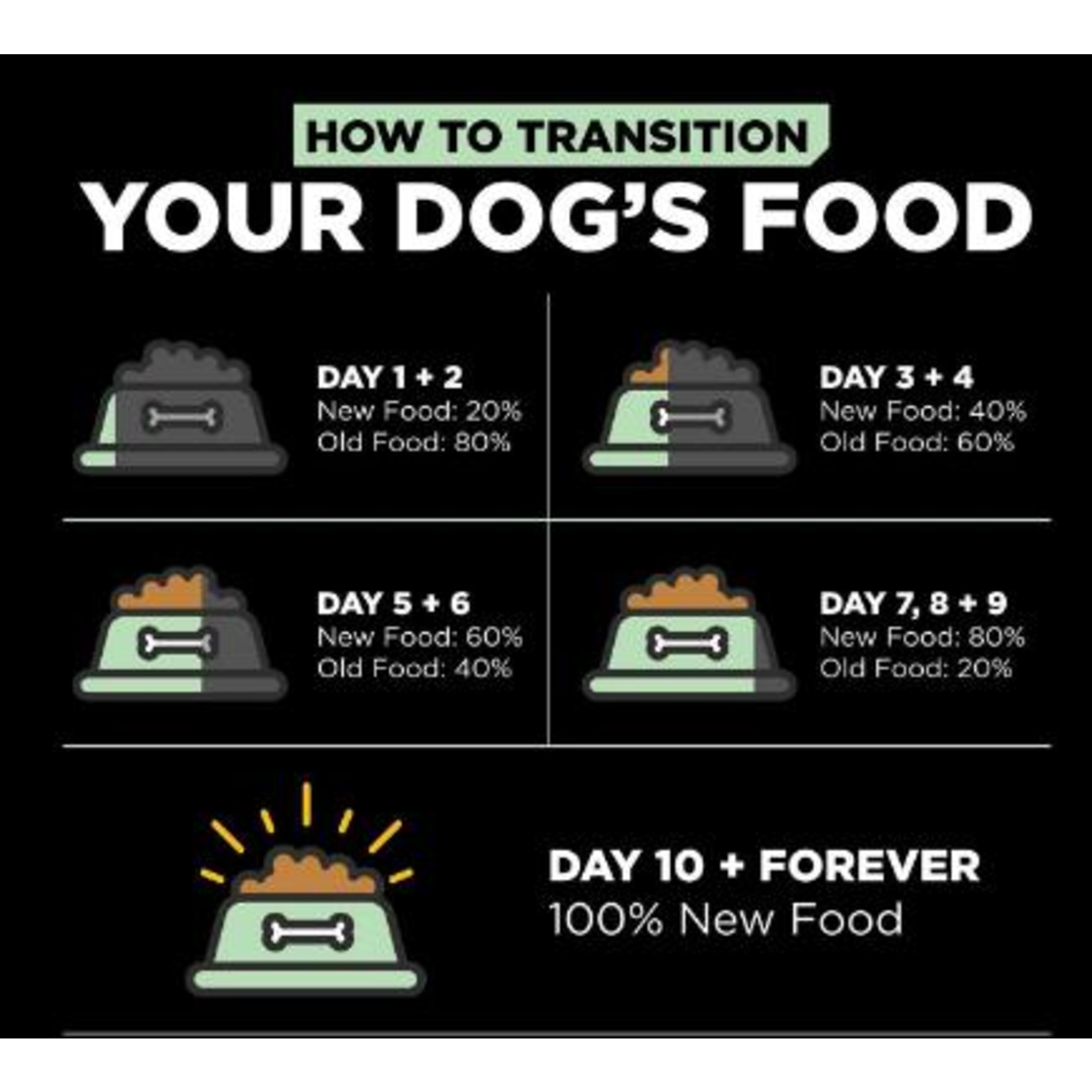 go! solutions Go! dog skin & coat Turkey Recipe with Grains  22lb