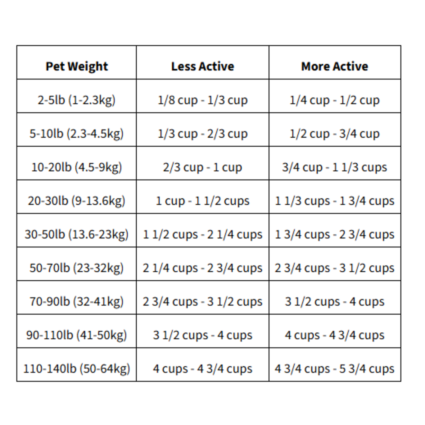 go! solutions Go! Dog Sensitivities grain free Insect recipe