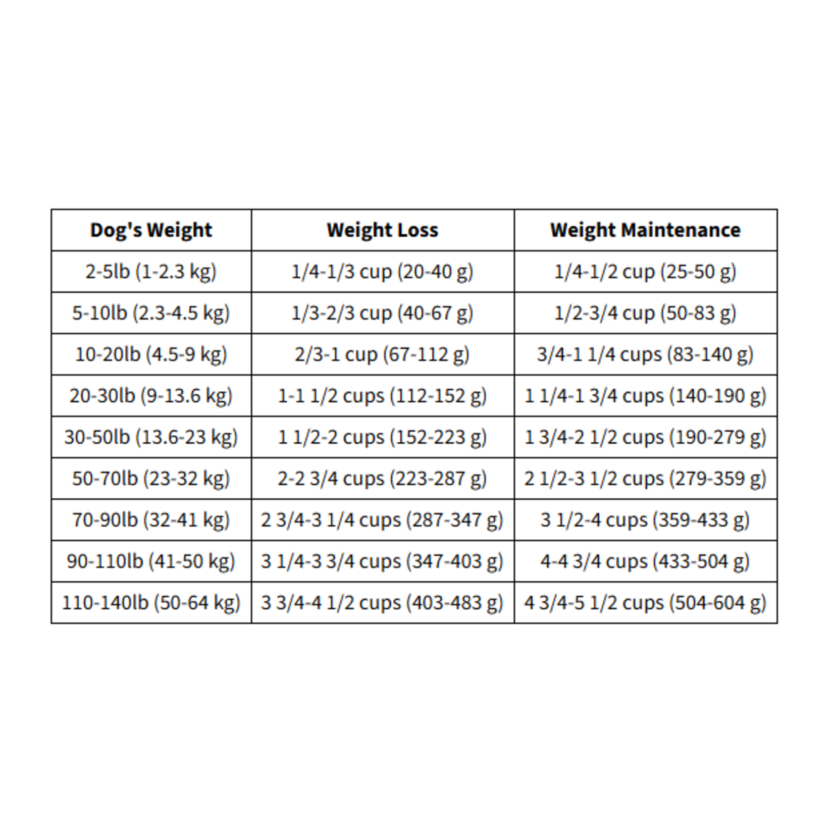 go! solutions Go! dog weight management and joint care grain free chicken recipe