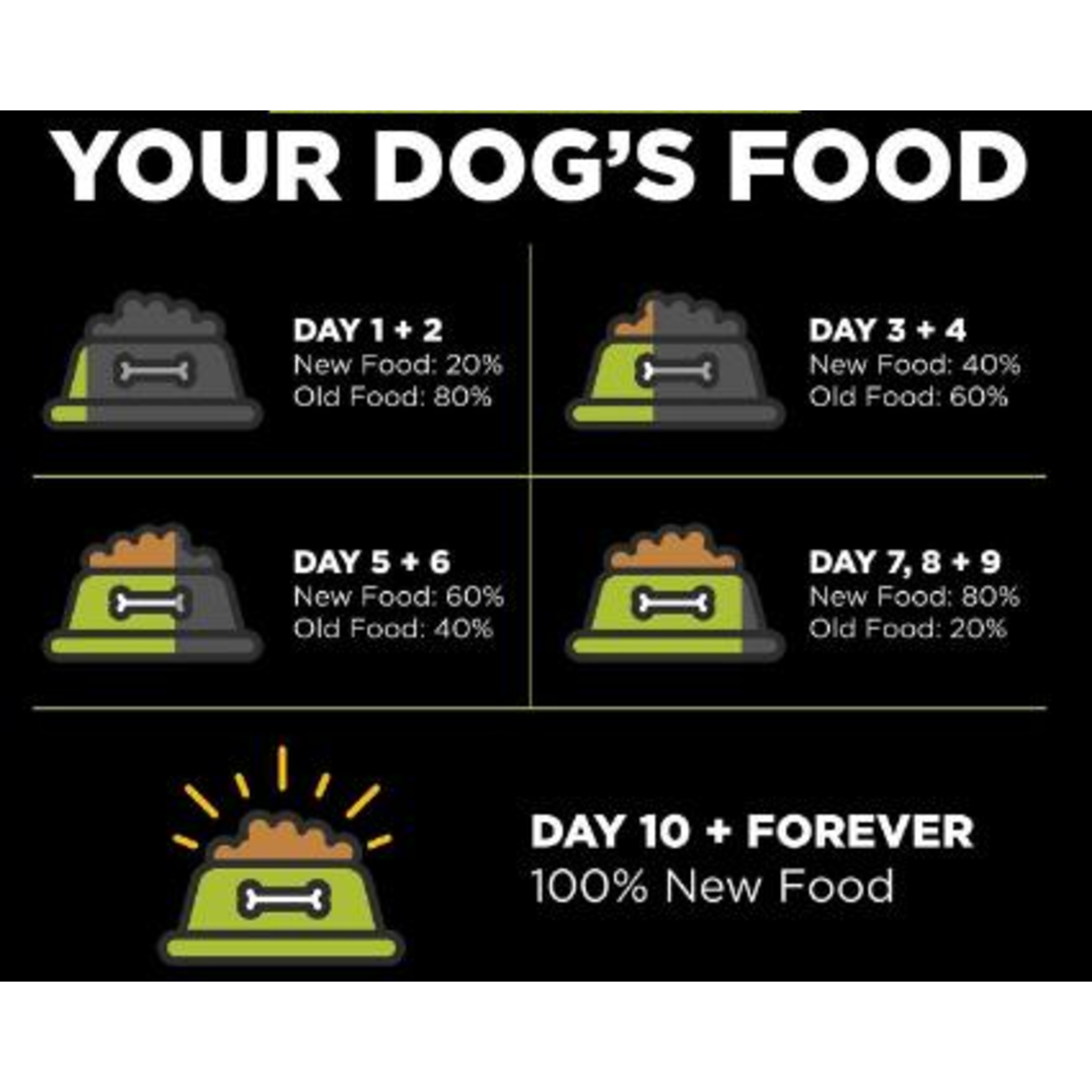 go! solutions Go! Puppy GF Chicken+ Turkey + Duck