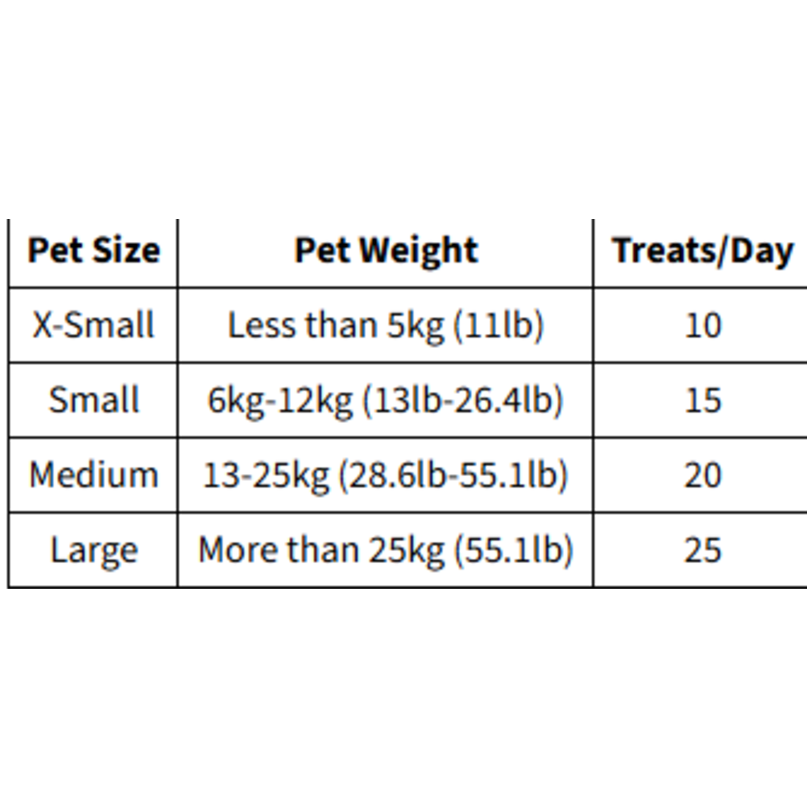 Crumps' Naturals Crumps' Natural Dog mini trainers Beef Liver Freeze Dried 126g  4.4oz