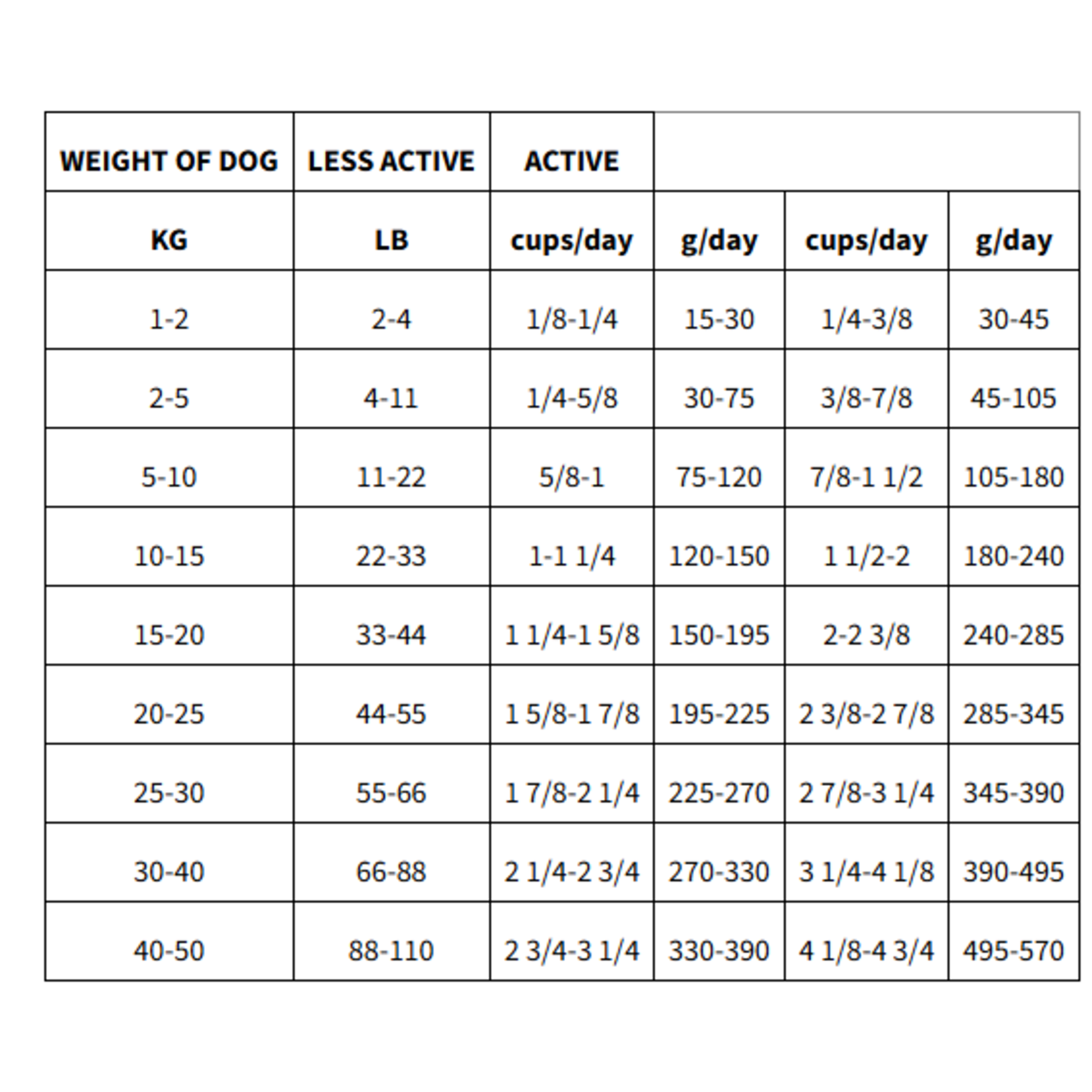 ACANA Acana Dog  Duck + Pear