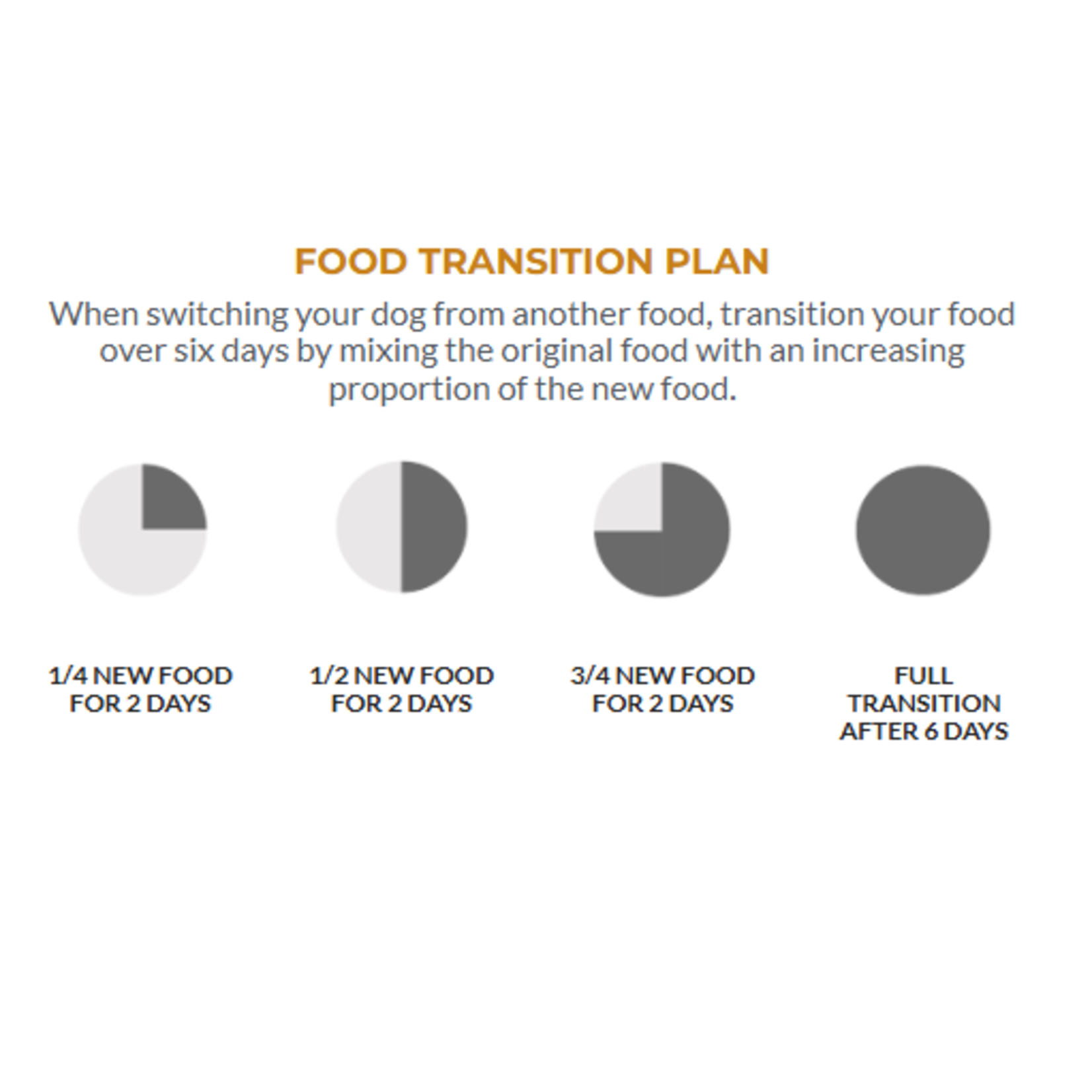 Horizon Taiga Grain Free Pork Meal 15.9 kg/ 35lb