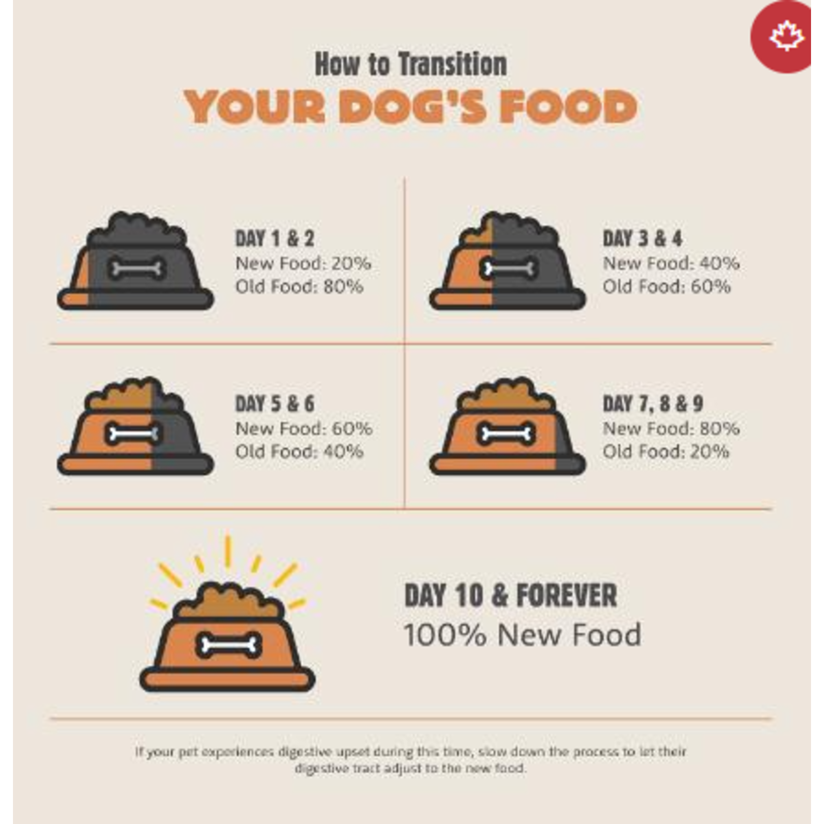 Summit Coastal Grill Chicken & Salmon Meal Adult Dog