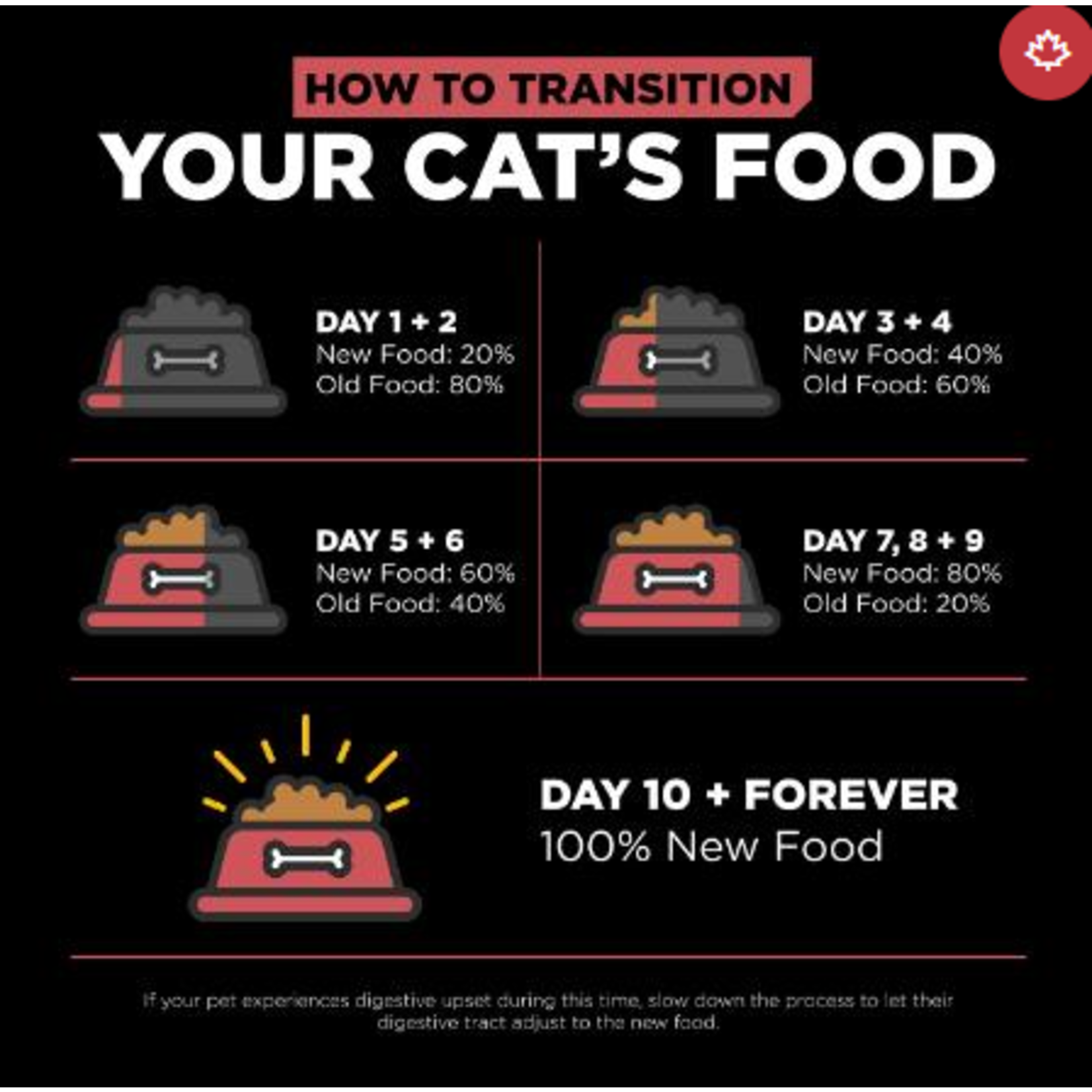 go! solutions Go! Cat Sensitivities LID GF Salmon