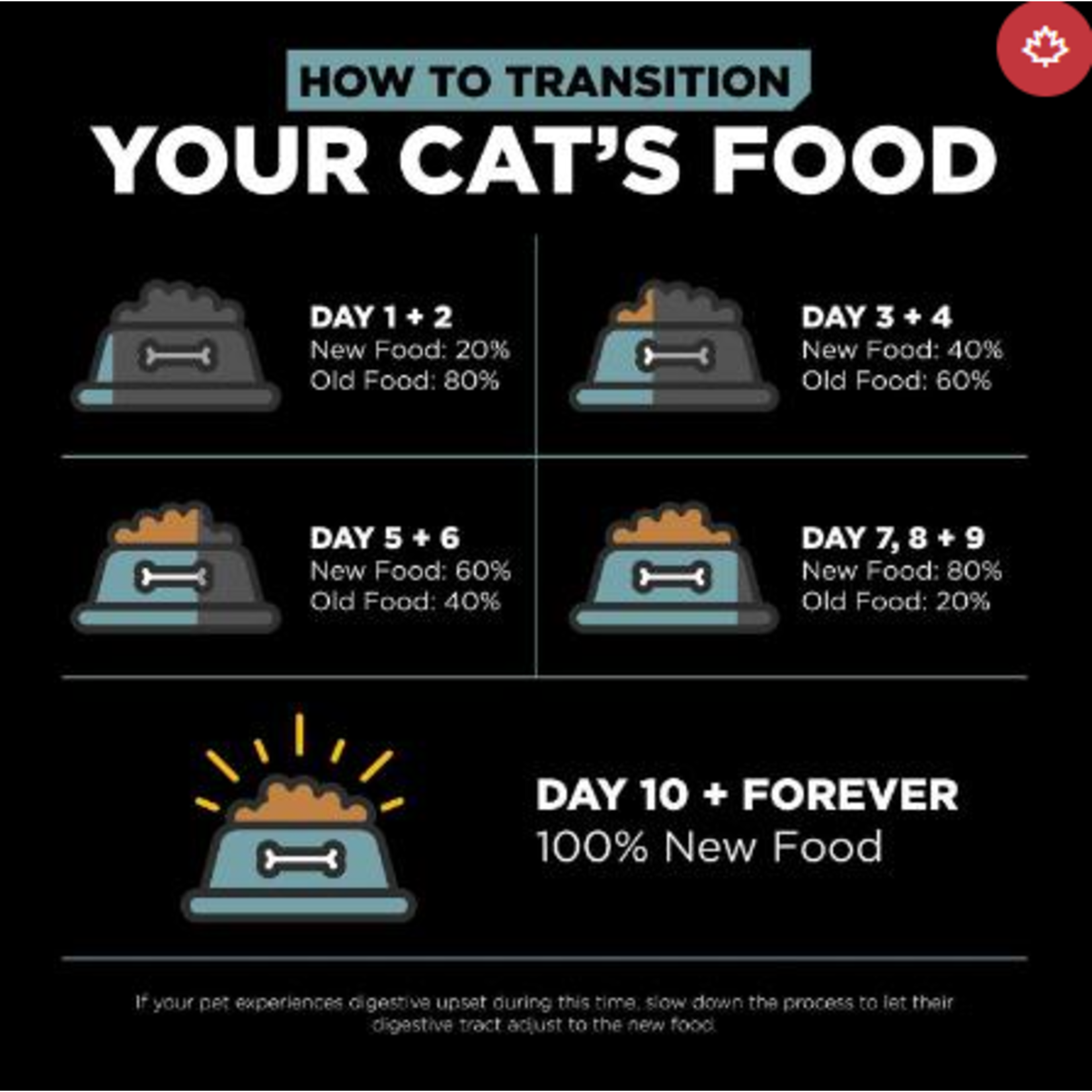 go! solutions Go! Cat Digestion &  Gut Health Chicken & Ancient Grains