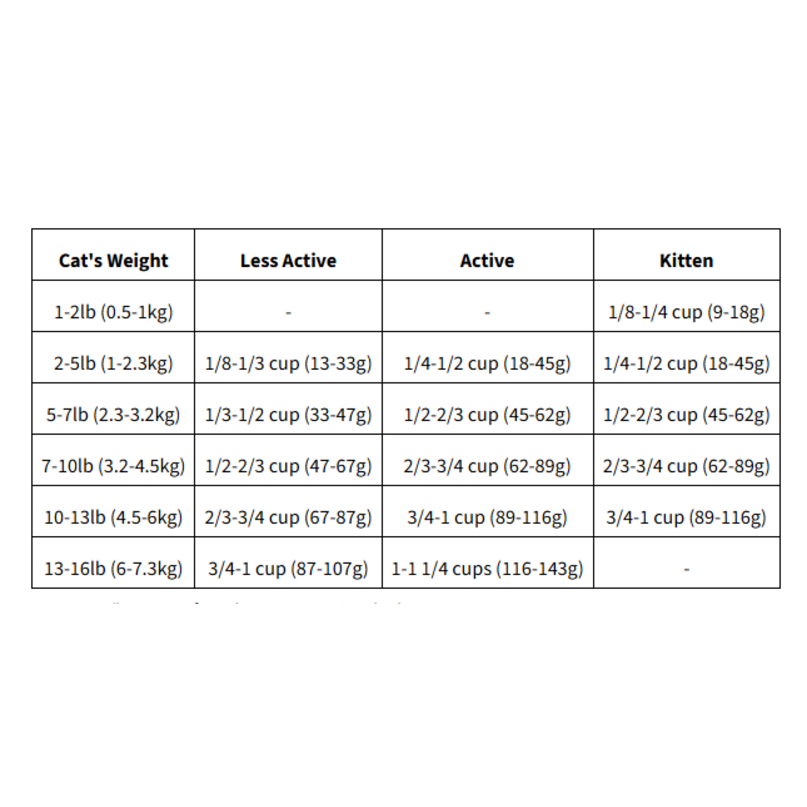 go! solutions Go! Cat Digestion &  Gut Health Chicken & Ancient Grains