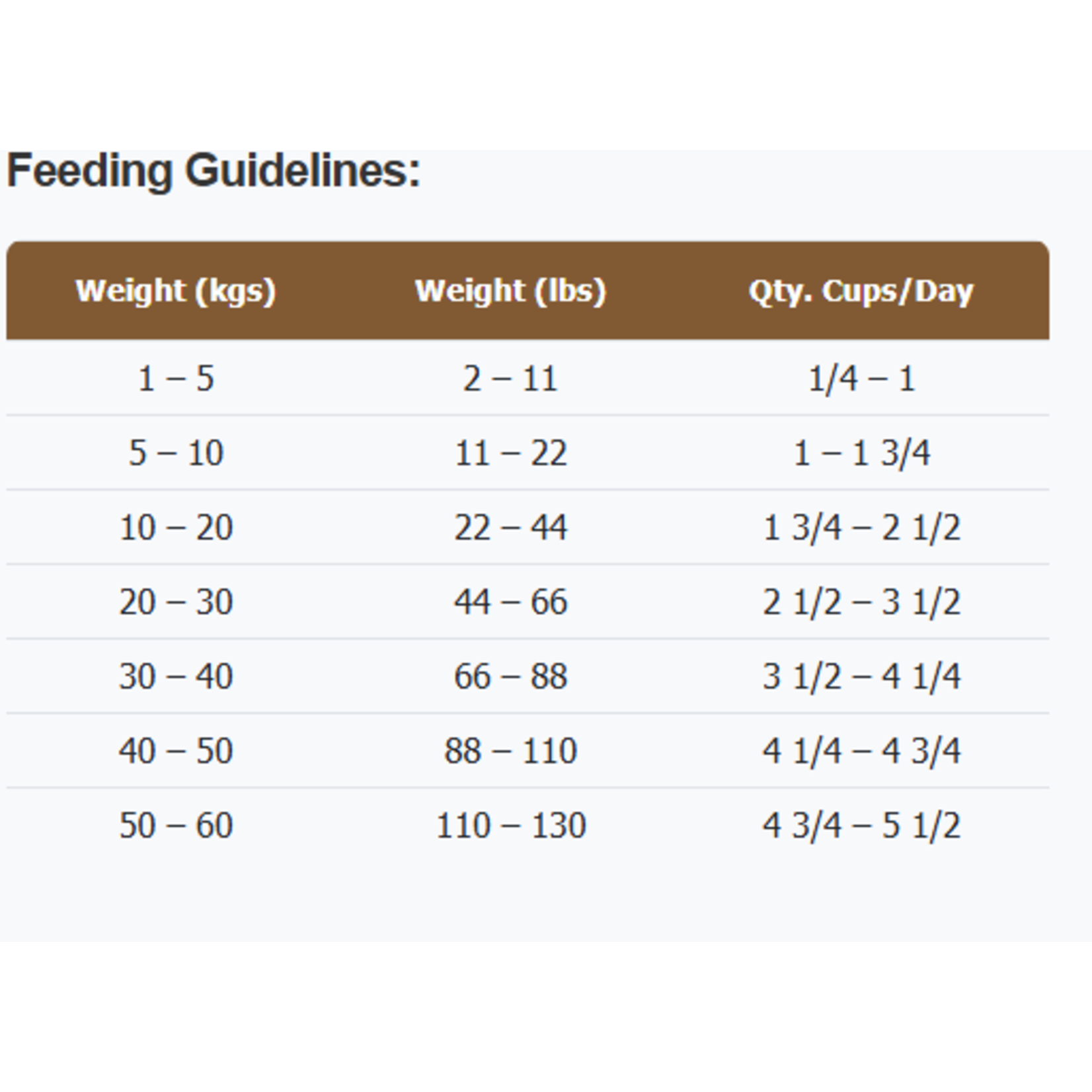 Canadian Naturals Canadian Naturals Dog Food Grain Free Red Meat Senior 5LB