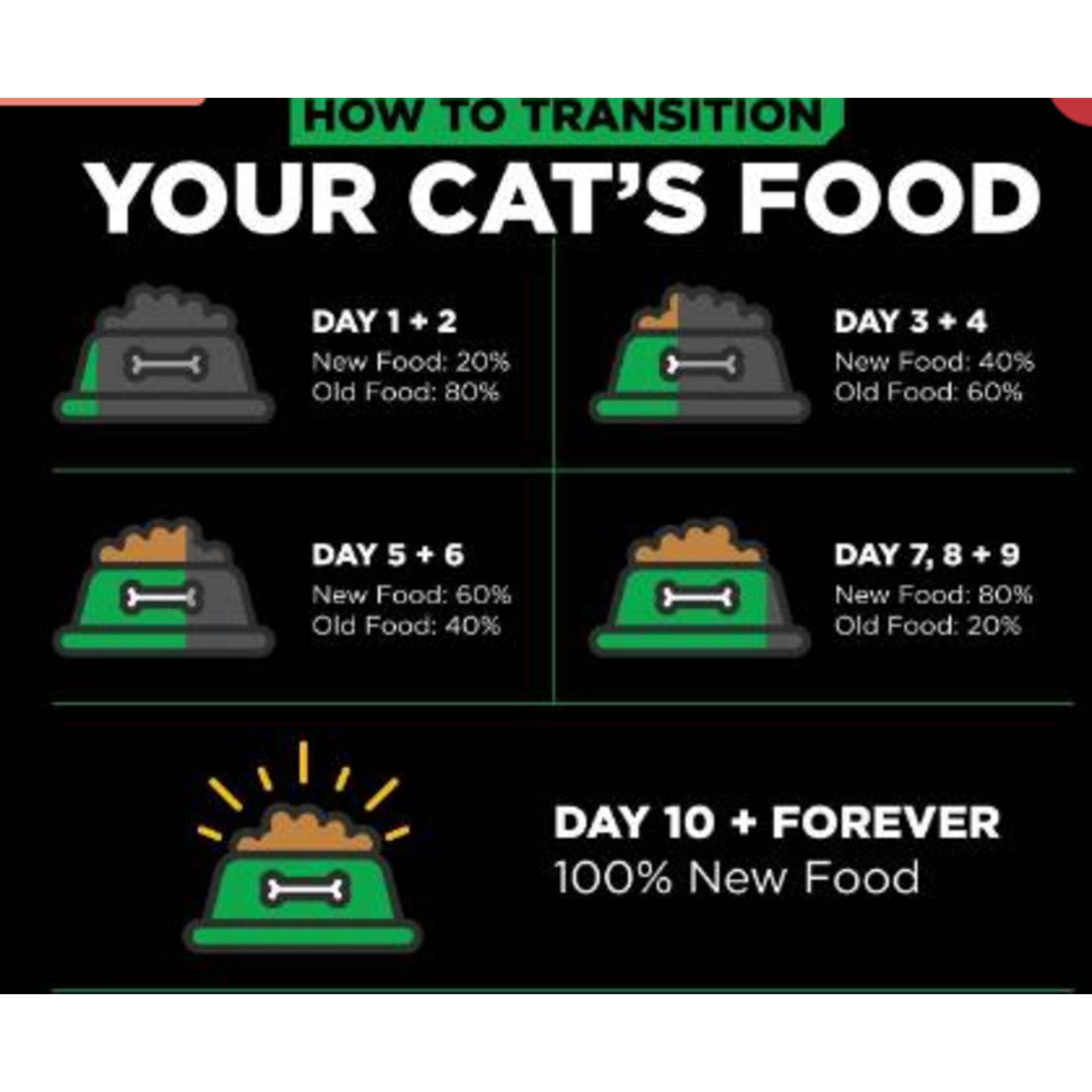 go! solutions Go! Cat Sensitivities LID grain free Insect recipe