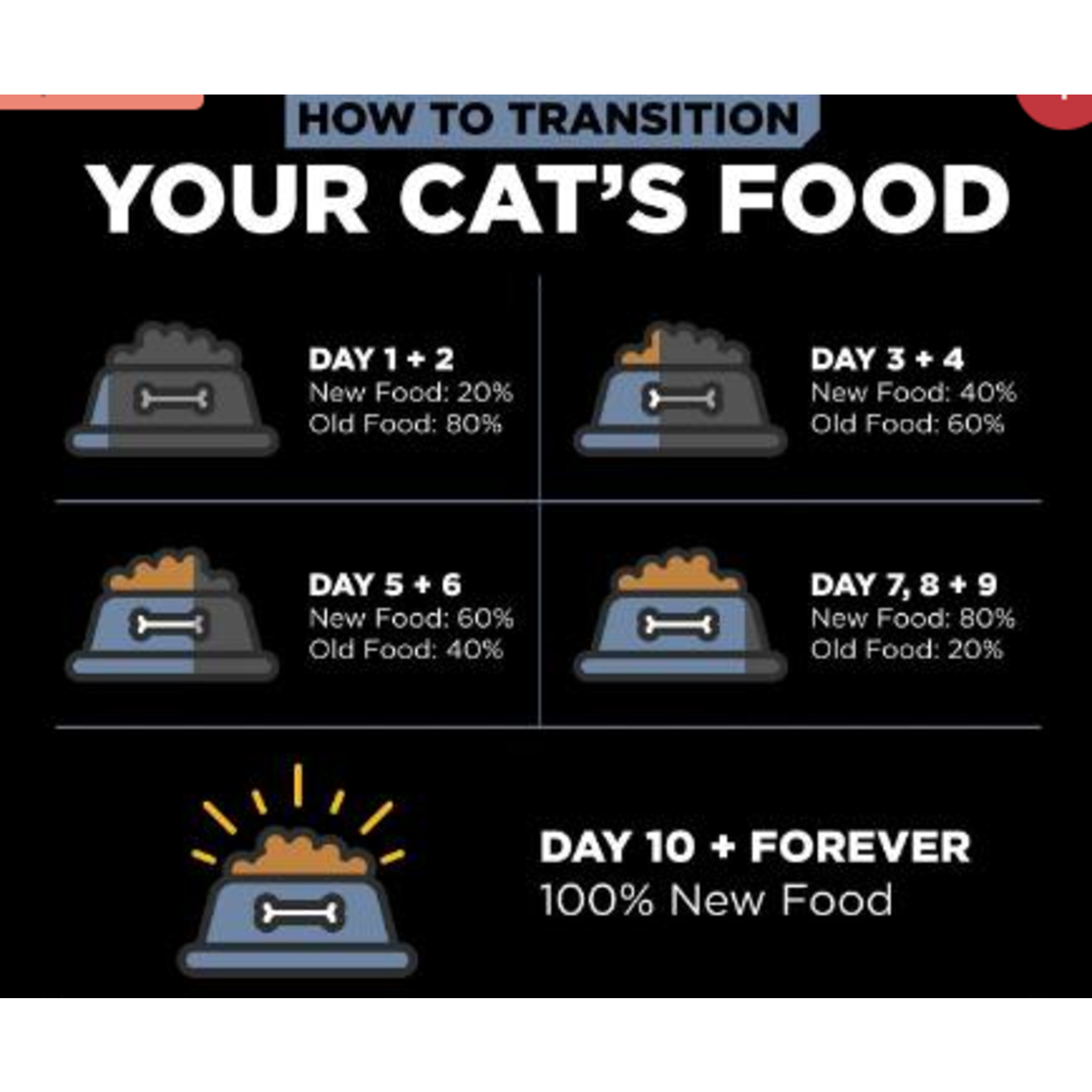 go! solutions Go! Cat weight management & joint care grain free chicken recipe
