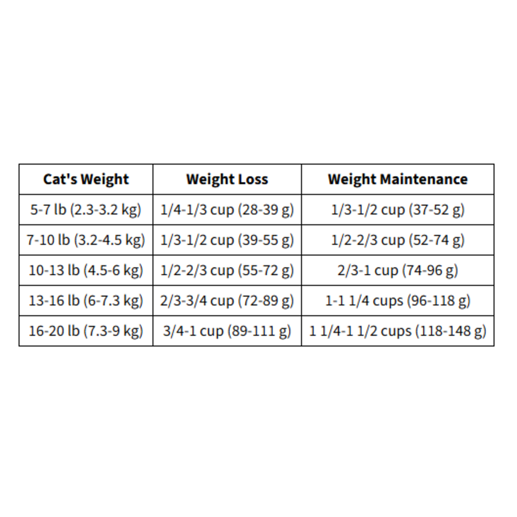 go! solutions Go! Cat weight management & joint care grain free chicken recipe