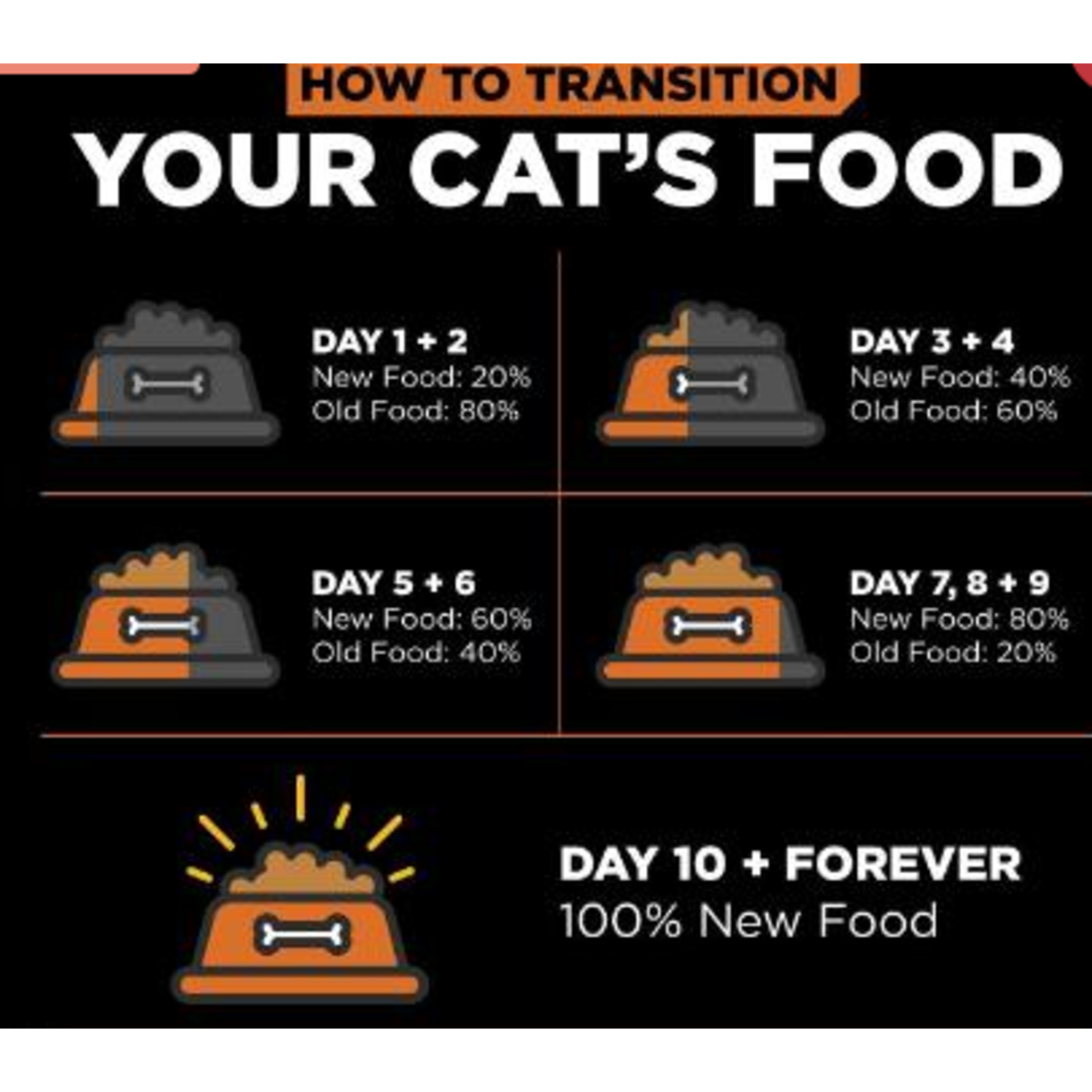 go! solutions Go! Cat Skin + Coat Care GF Salmon
