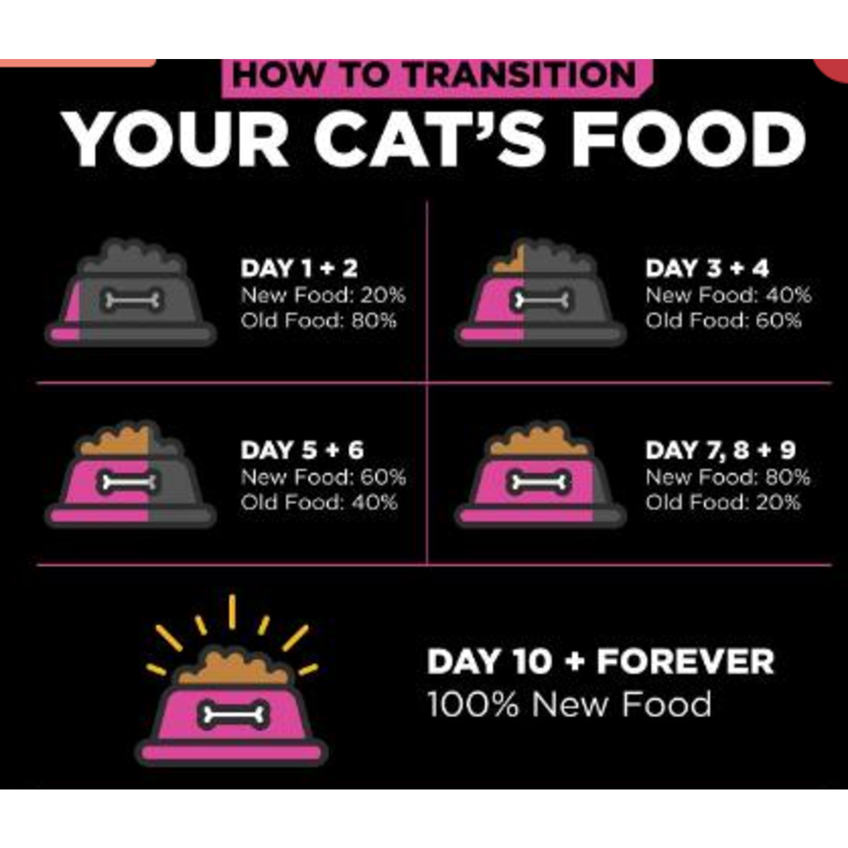 go! solutions Go! Cat Skin + Coat Care Chicken With Grains