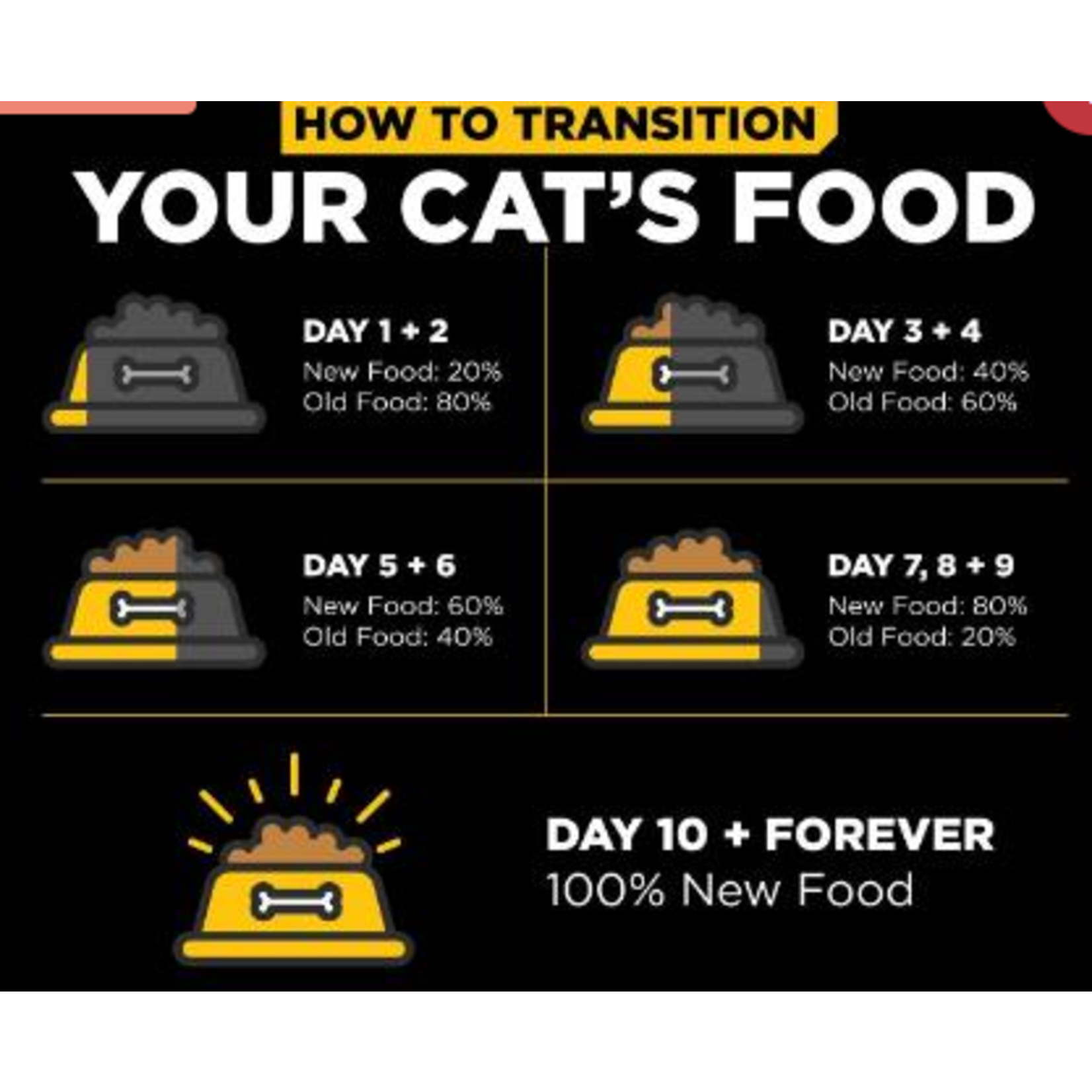 go! solutions Go! Cat Sensitivities LID GF Duck