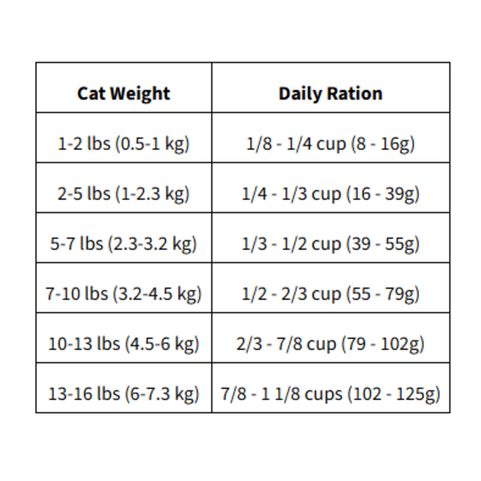 Summit Cat Range Rotisserie Chicken & Turkey Meal Adult
