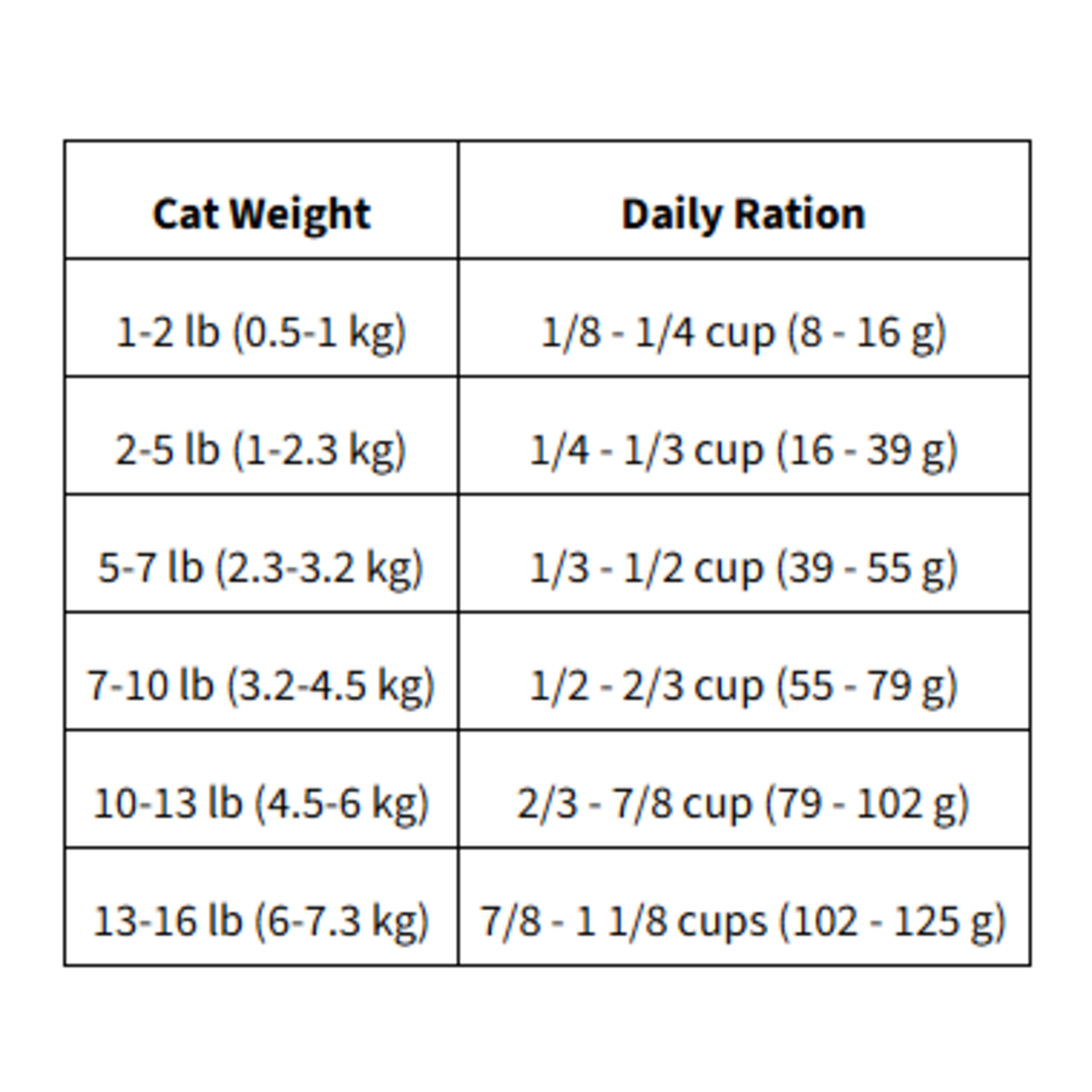 Summit Cat Meadow Roast Chicken & Duck Meal Adult