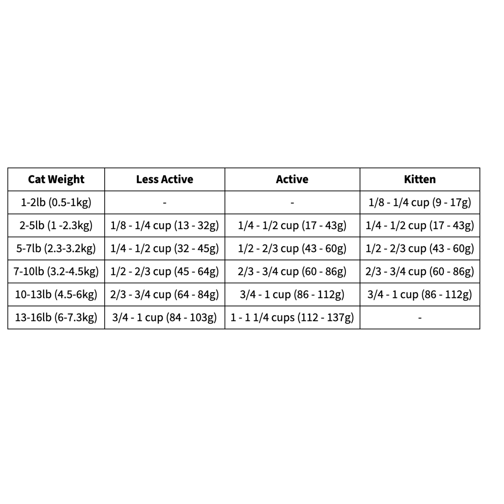go! solutions Go! Cat Carnivore Salmon & Cod GF