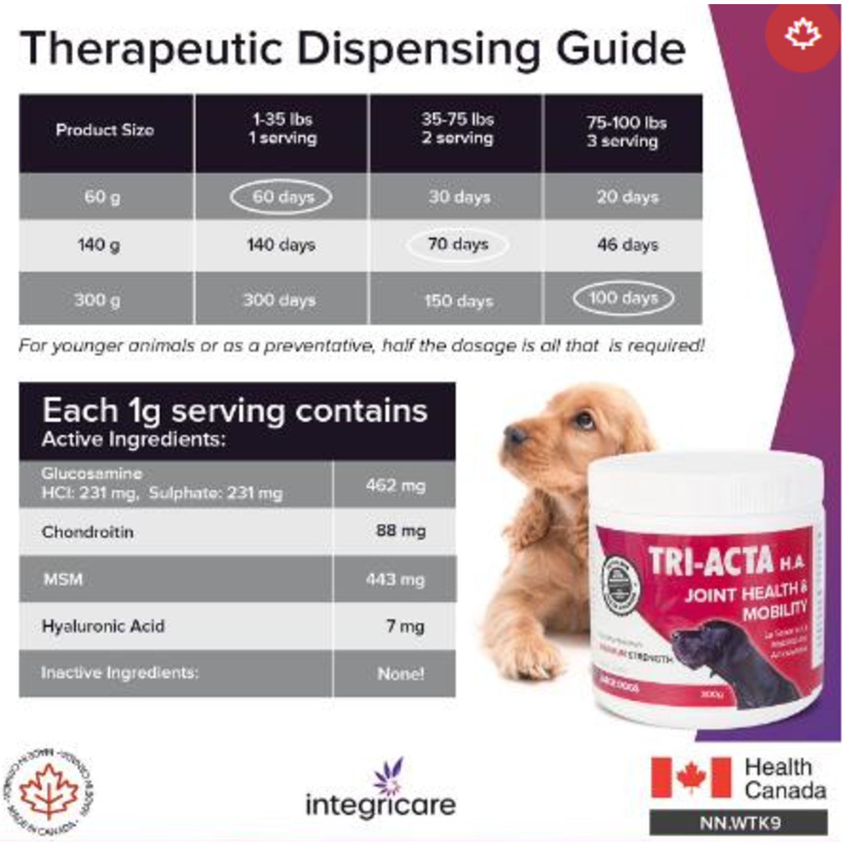 Tri-Acta Maximum Strength Joint Health + Mobility 300G For Large Dogs