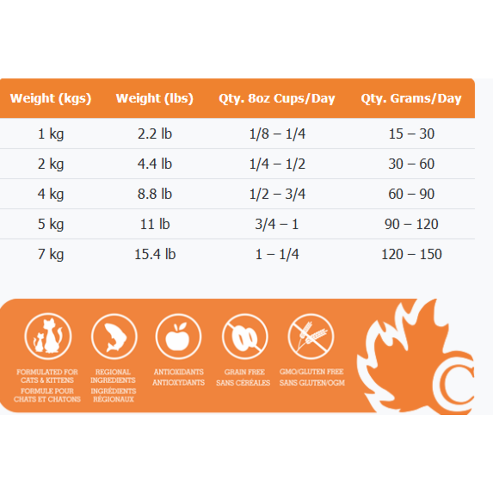 Canadian Naturals Canadian Naturals Cat Grain Free Salmon