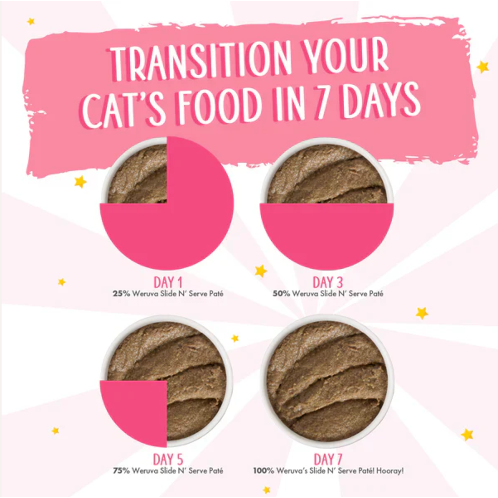 Weruva Weruva Cat Pate  Suppertime Sweepstakes Variety Pack 12x3OZ