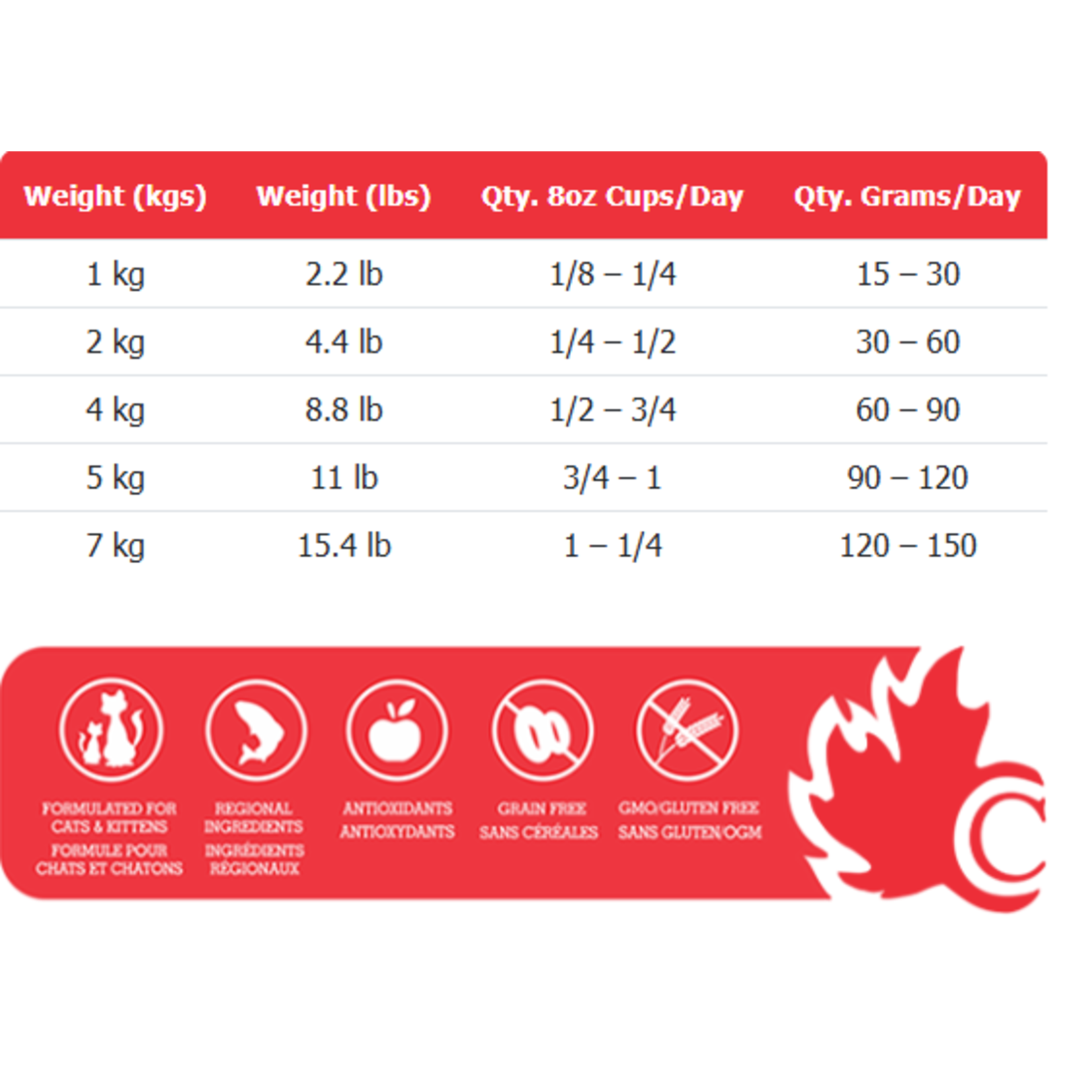 Canadian Naturals Canadian Naturals Cat Grain Free Turkey & Salmon