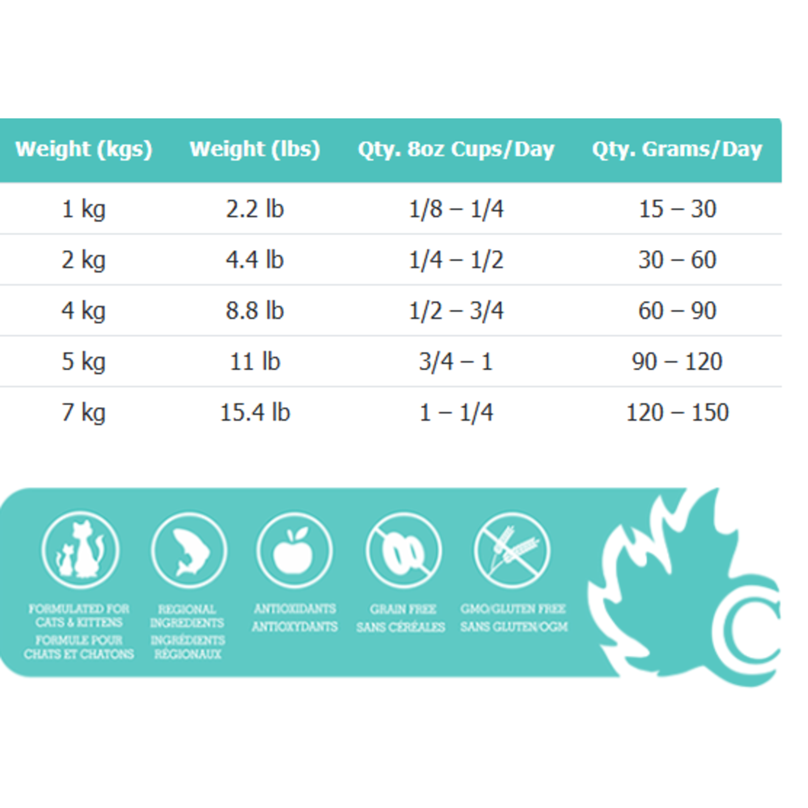 Canadian Naturals Canadian Naturals Cat Grain Free Whitefish