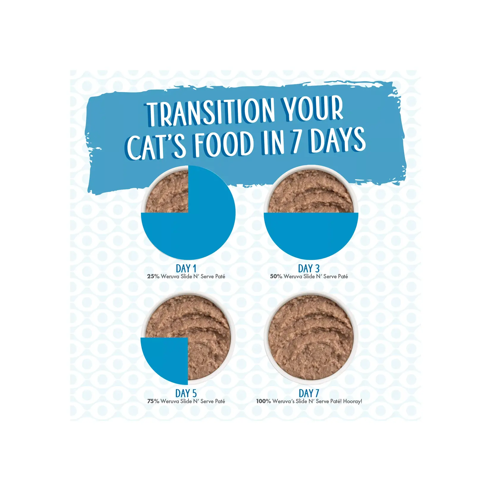 Weruva Weruva Slide N' Serve Pate Cat Wet Food, Jeopurrdy Licious Chicken Breast Dinner single 2.8oz Pouch