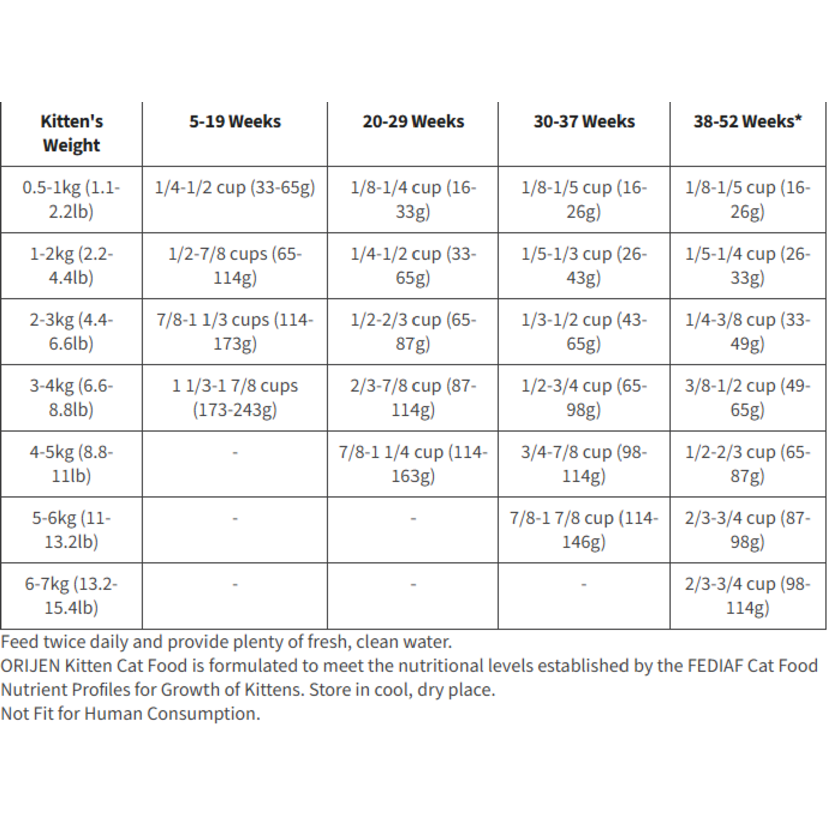 Orijen Origen Kitten 3.17kg