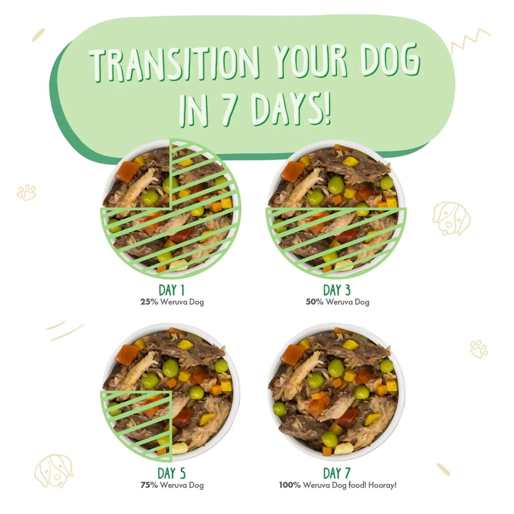 Weruva Weruva Dog Wet Food Cirque De La Mer with Tuna + Veggies in Pumpkin Soup  14oz