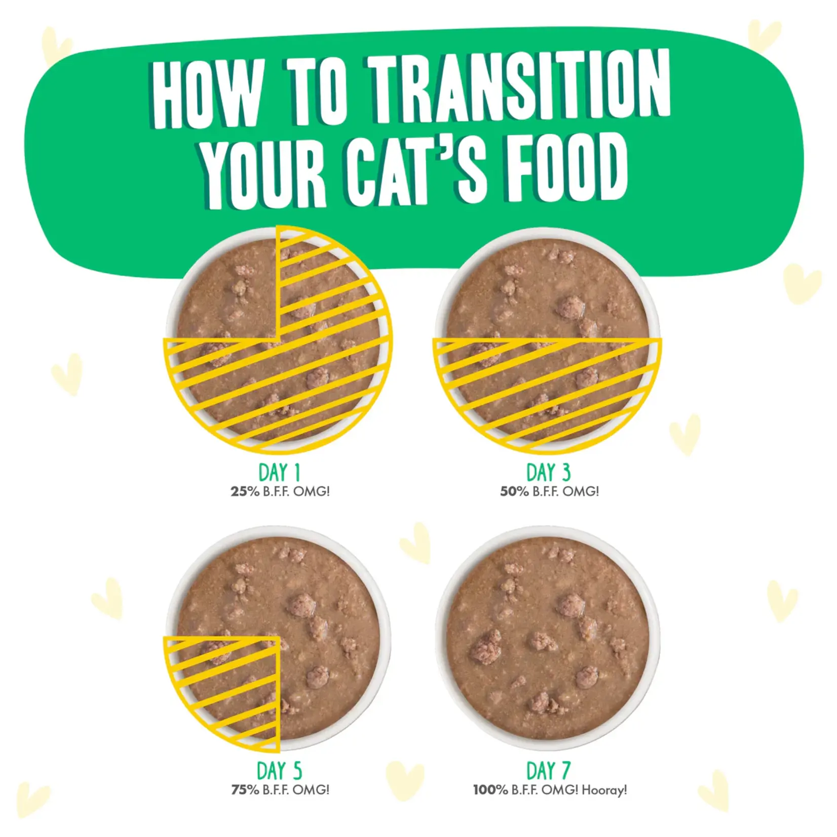 Weruva Weruva Best Feline Friend Text Me Chicken & Turkey Dinner In Gravy 12pouches ( 2.8OZ)