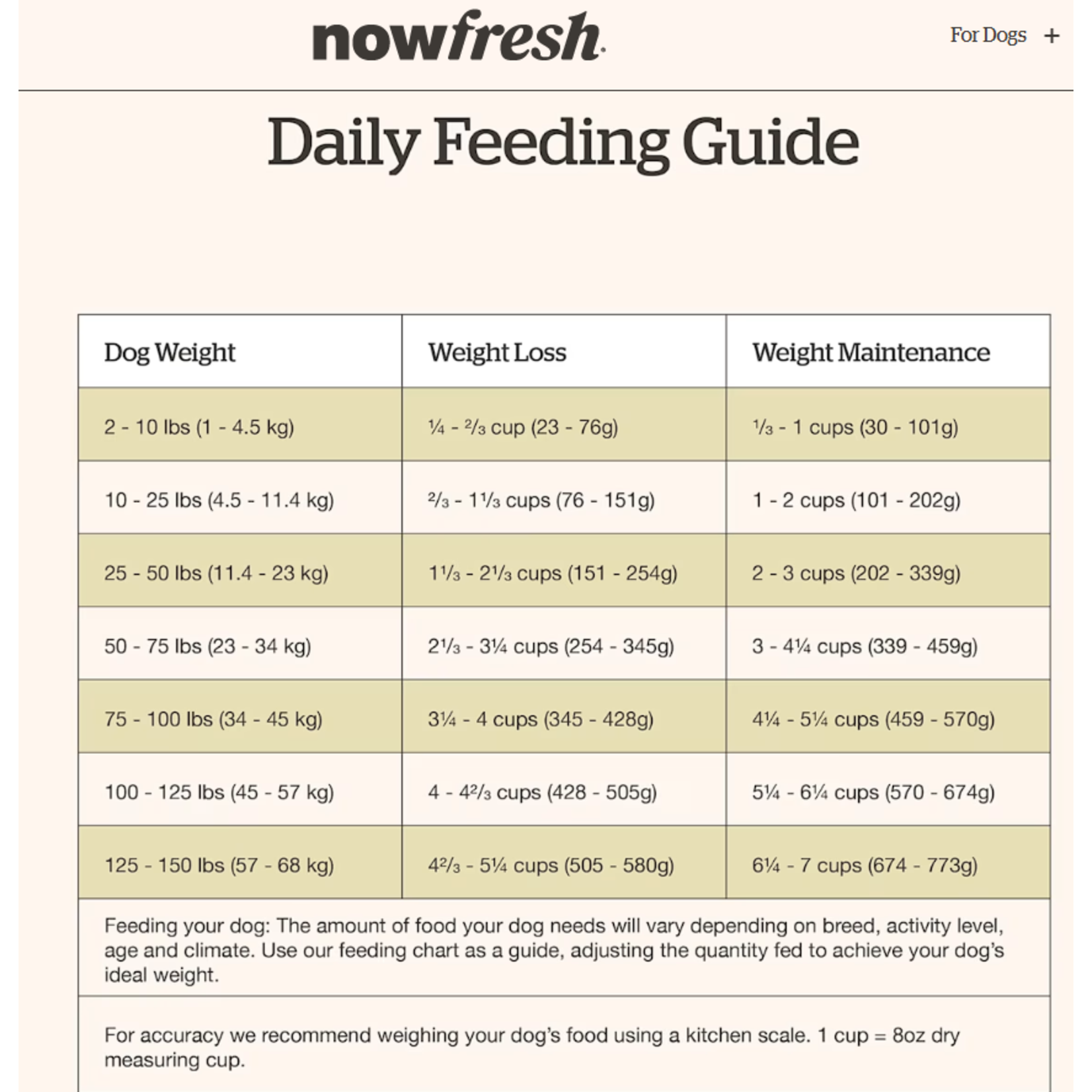 NOW Fresh Now Fresh Good Gravy Adult Beef With Grains